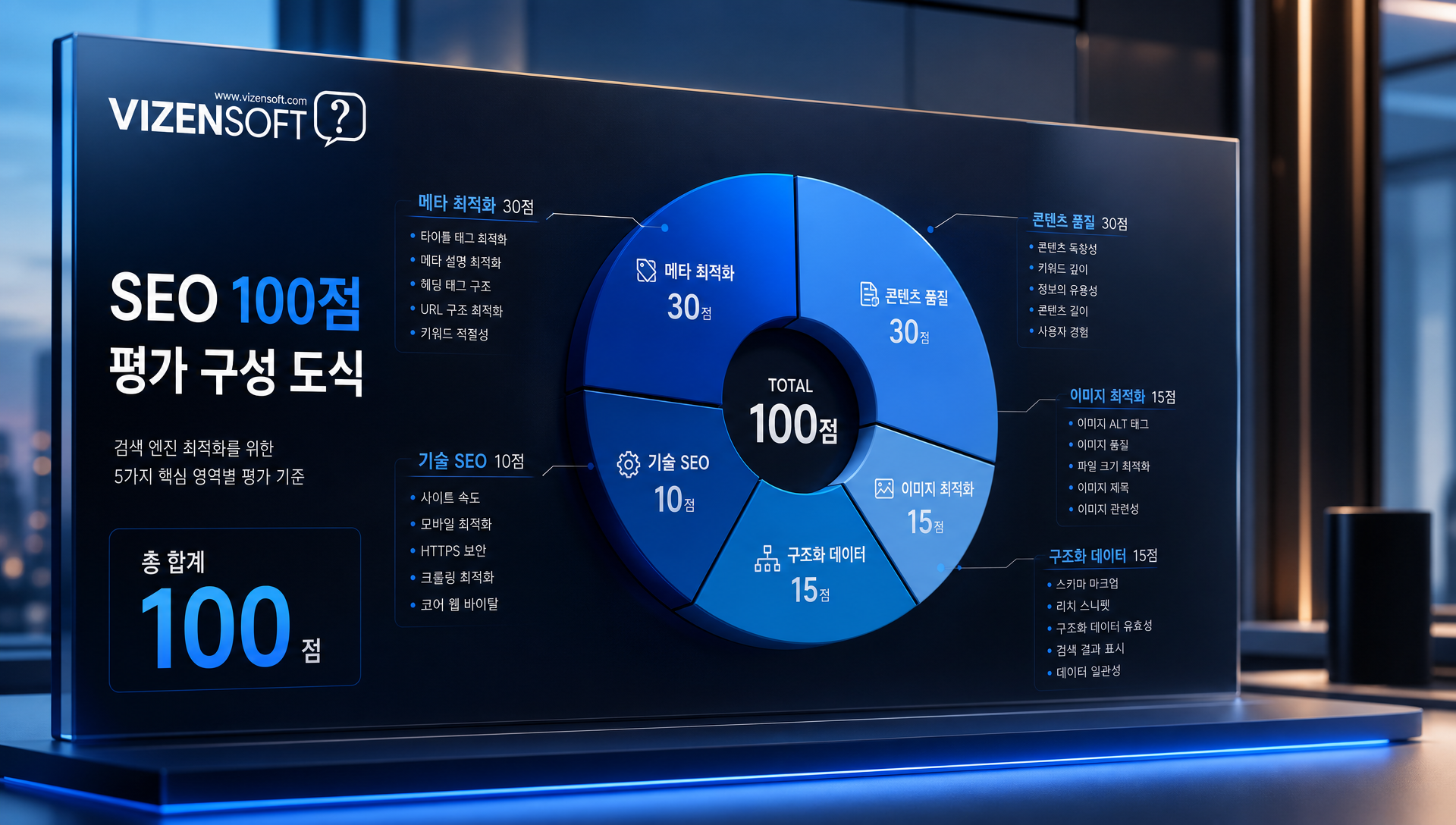 메타데이터·구조화 데이터·이미지 alt를 한 번에 생성하는 Claude AI 최적화 버튼