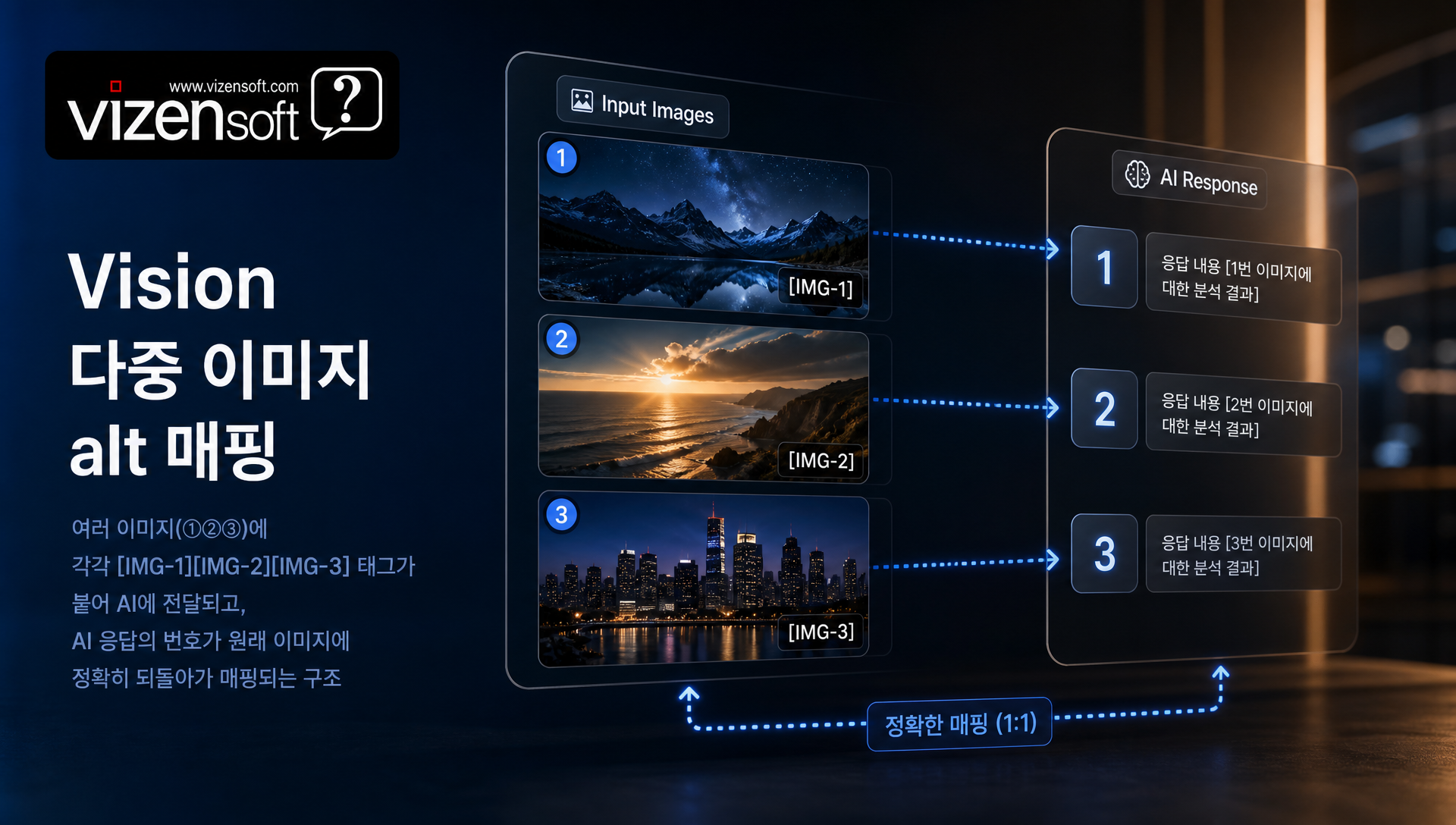 글 등록 시 메타데이터·구조화 데이터·이미지 alt가 자동으로 최적화되는 백그라운드 프로세스