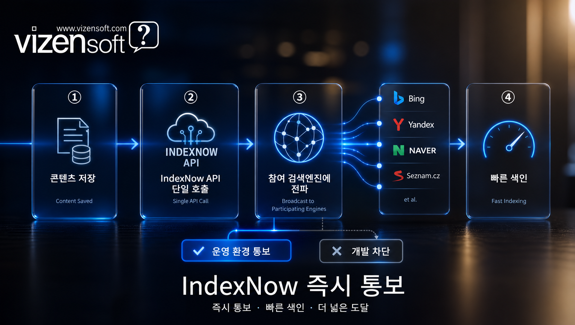 다중 사이트 통합 관리 - 여러 브랜드 사이트와 공유 게시판을 한 시스템에서 통합 평가