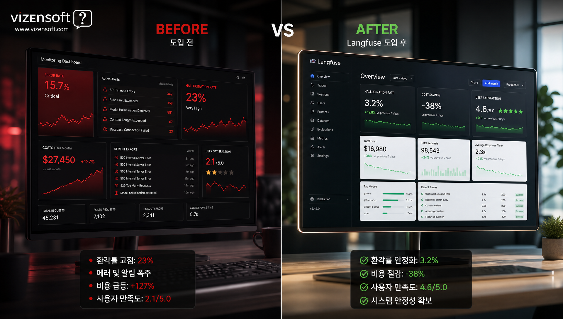 법률 AI, 이커머스 챗봇, B2B SaaS의 LLM 관측성 도입 성과 사례