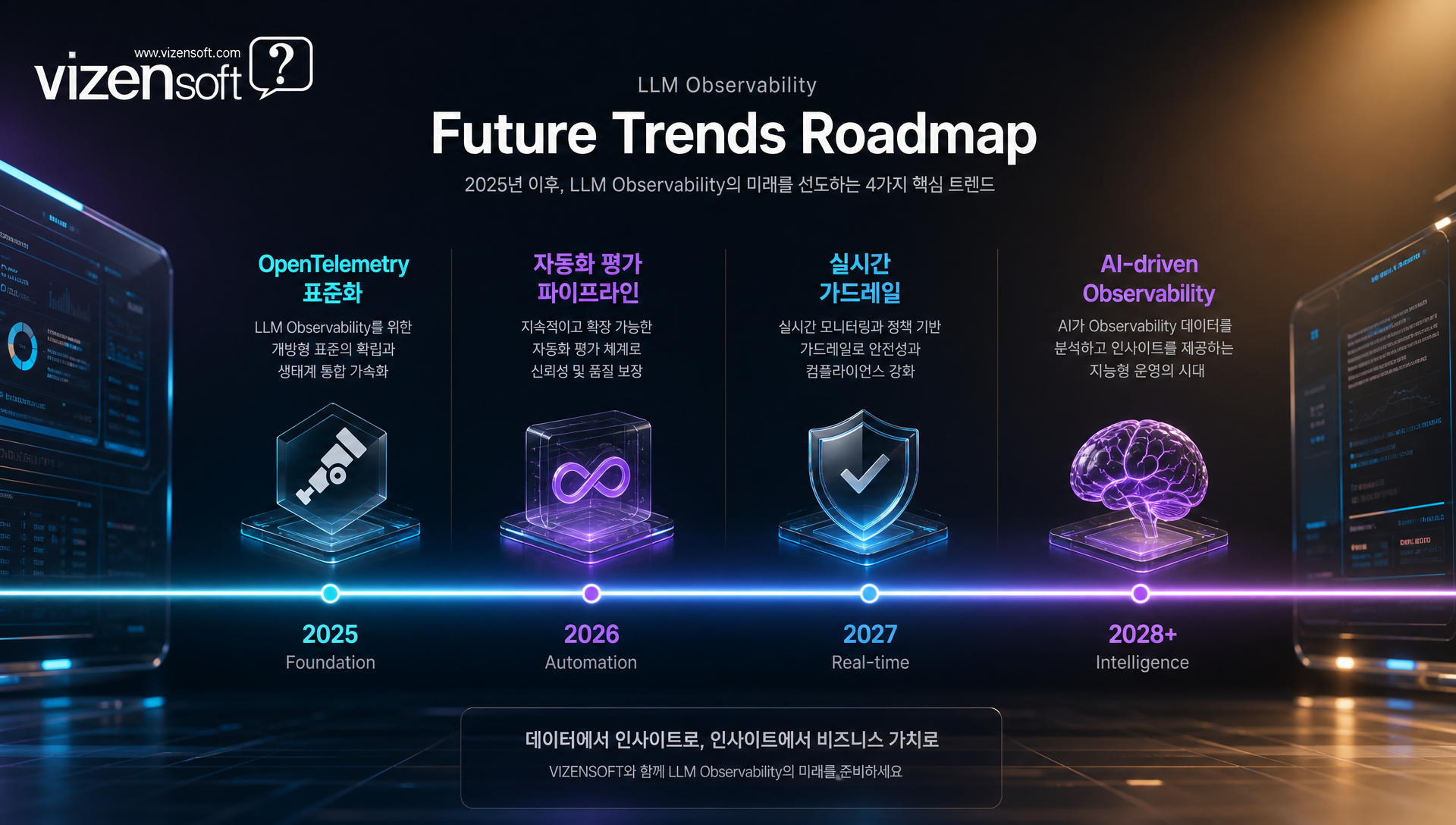 2025년 OpenTelemetry 표준화, 자동평가, 실시간 가드레일 등 미래 전망
