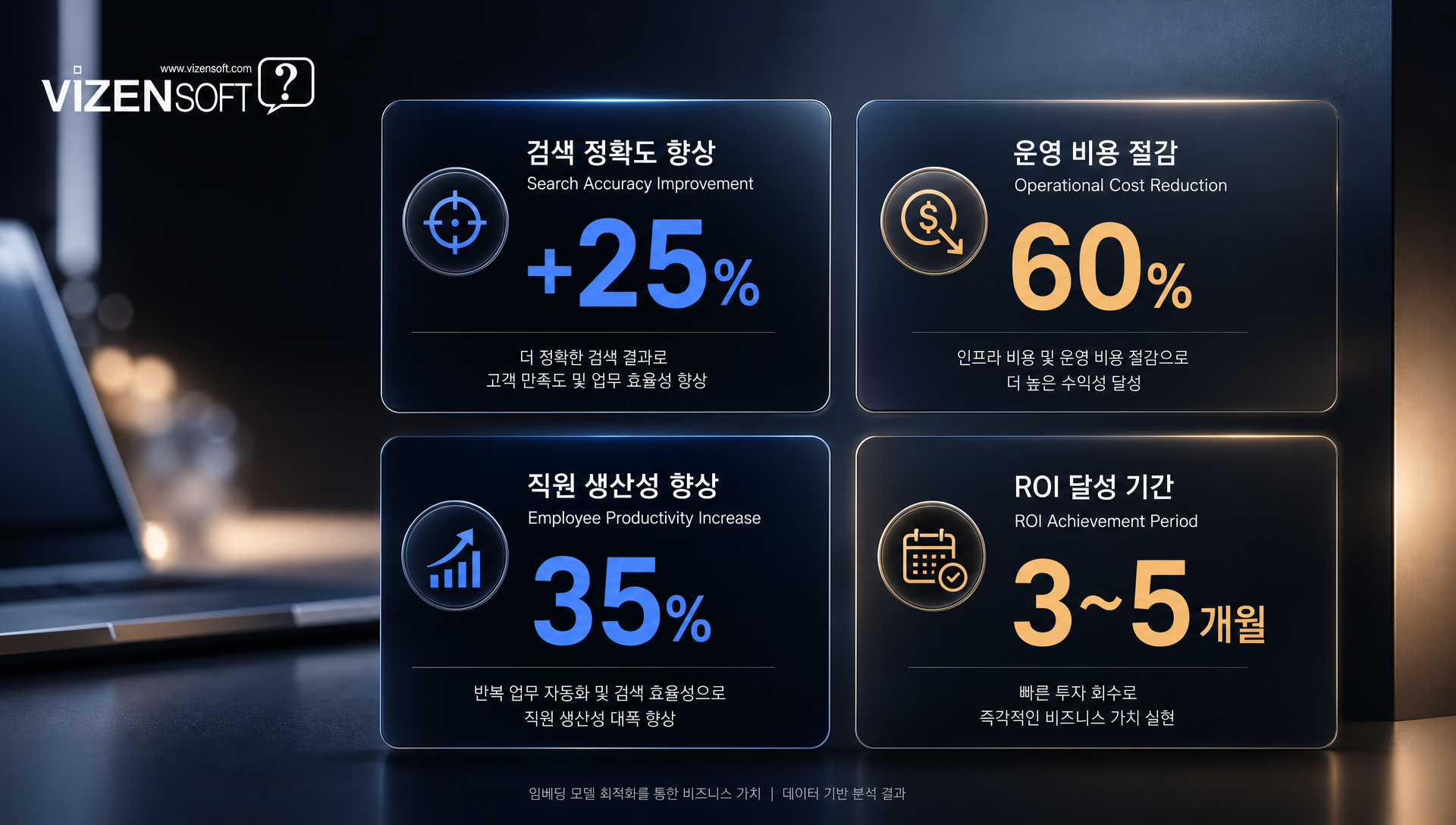 임베딩 모델 최적화의 비즈니스 ROI 및 비용 절감 효과 분석