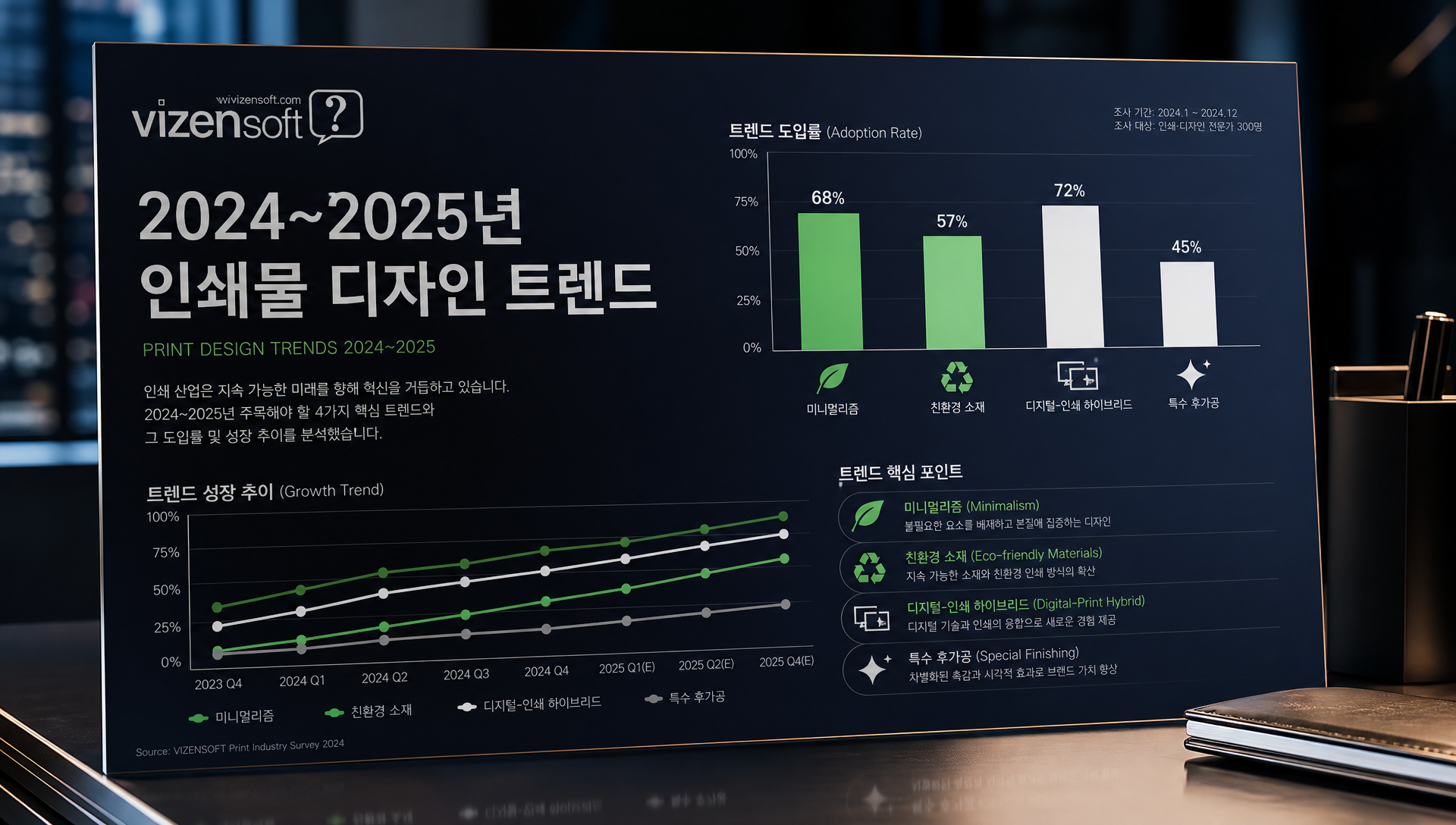 2024~2025년 인쇄물 디자인 트렌드 미니멀리즘과 친환경 소재 활용