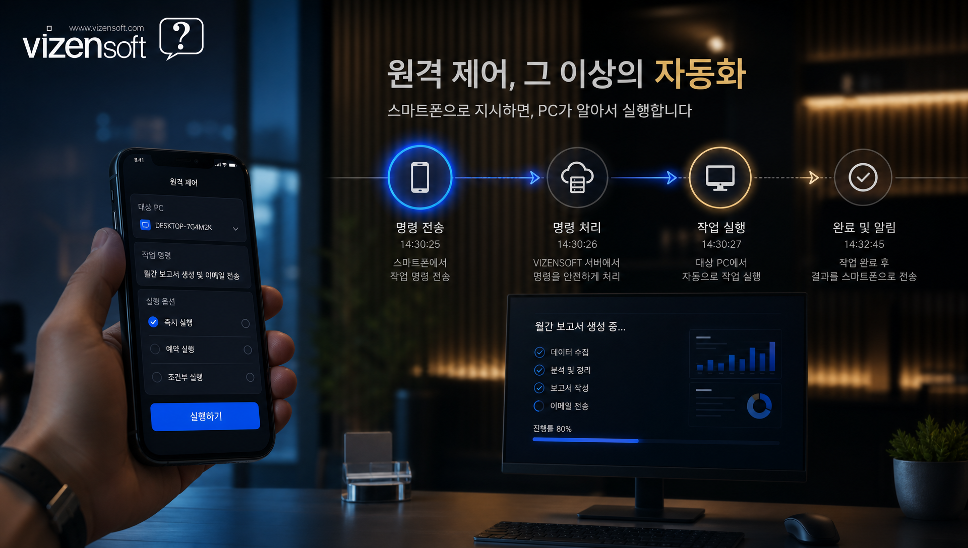 크로스플랫폼 원격 제어 구조 iOS 안드로이드 맥 윈도 통합