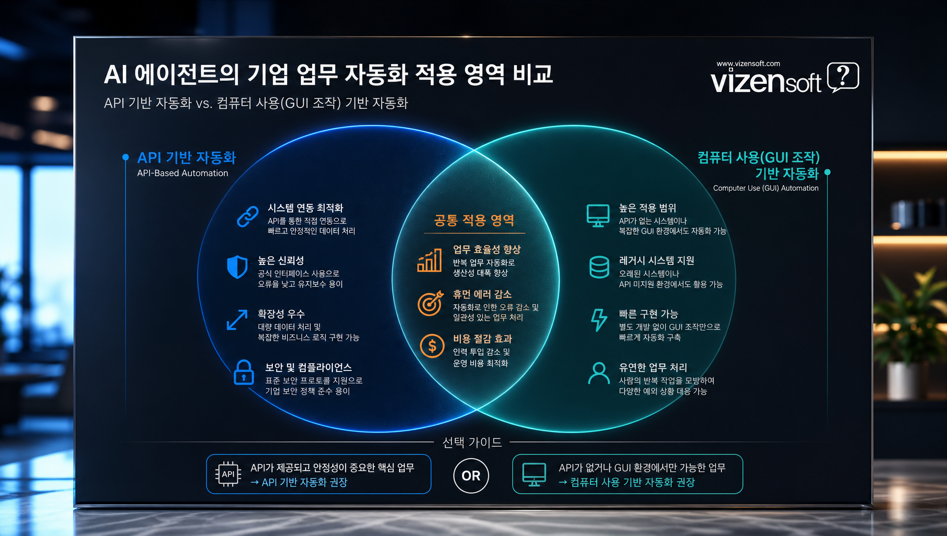 기업 윈도 기반 시스템 AI 자동화 범위 확장 의미