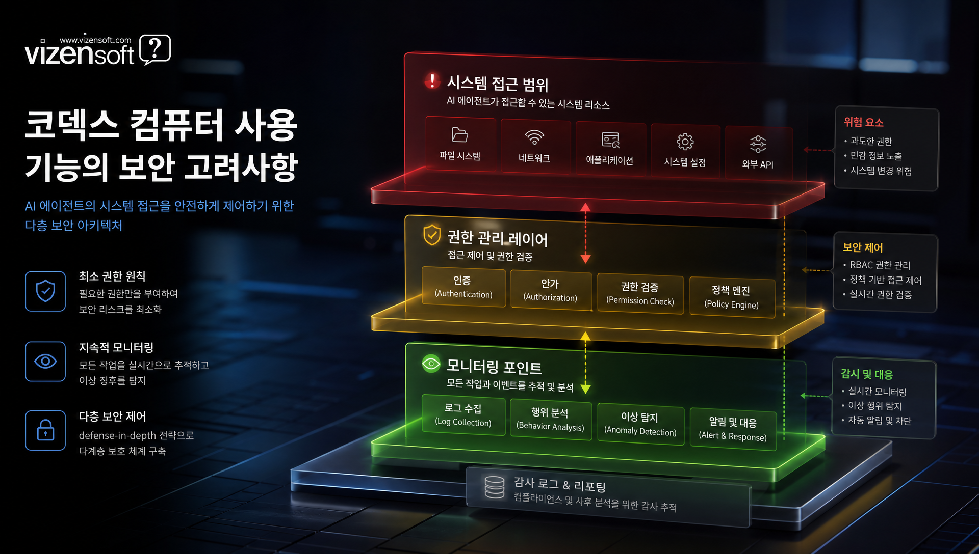 레거시 시스템 자동화 보안 거버넌스 프레임워크 설계