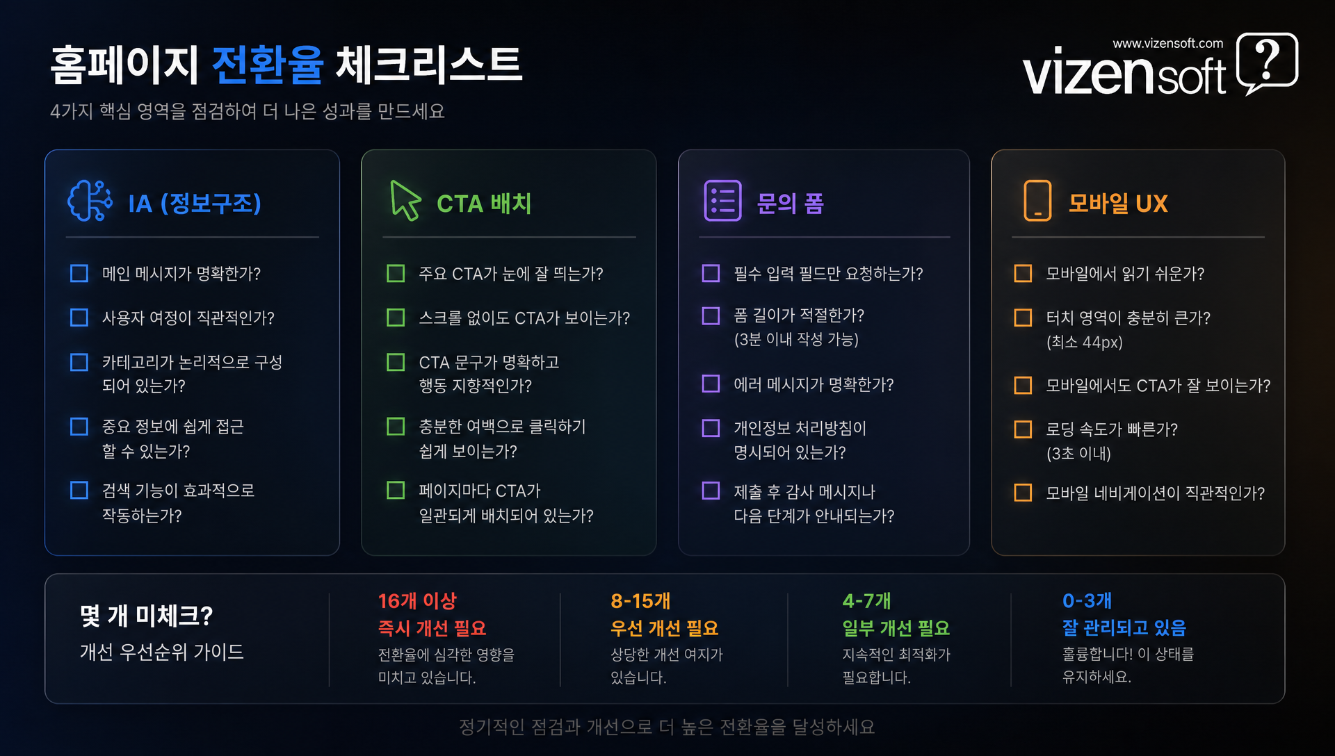 홈페이지 CTA와 정보구조 최적화 실행 체크리스트
