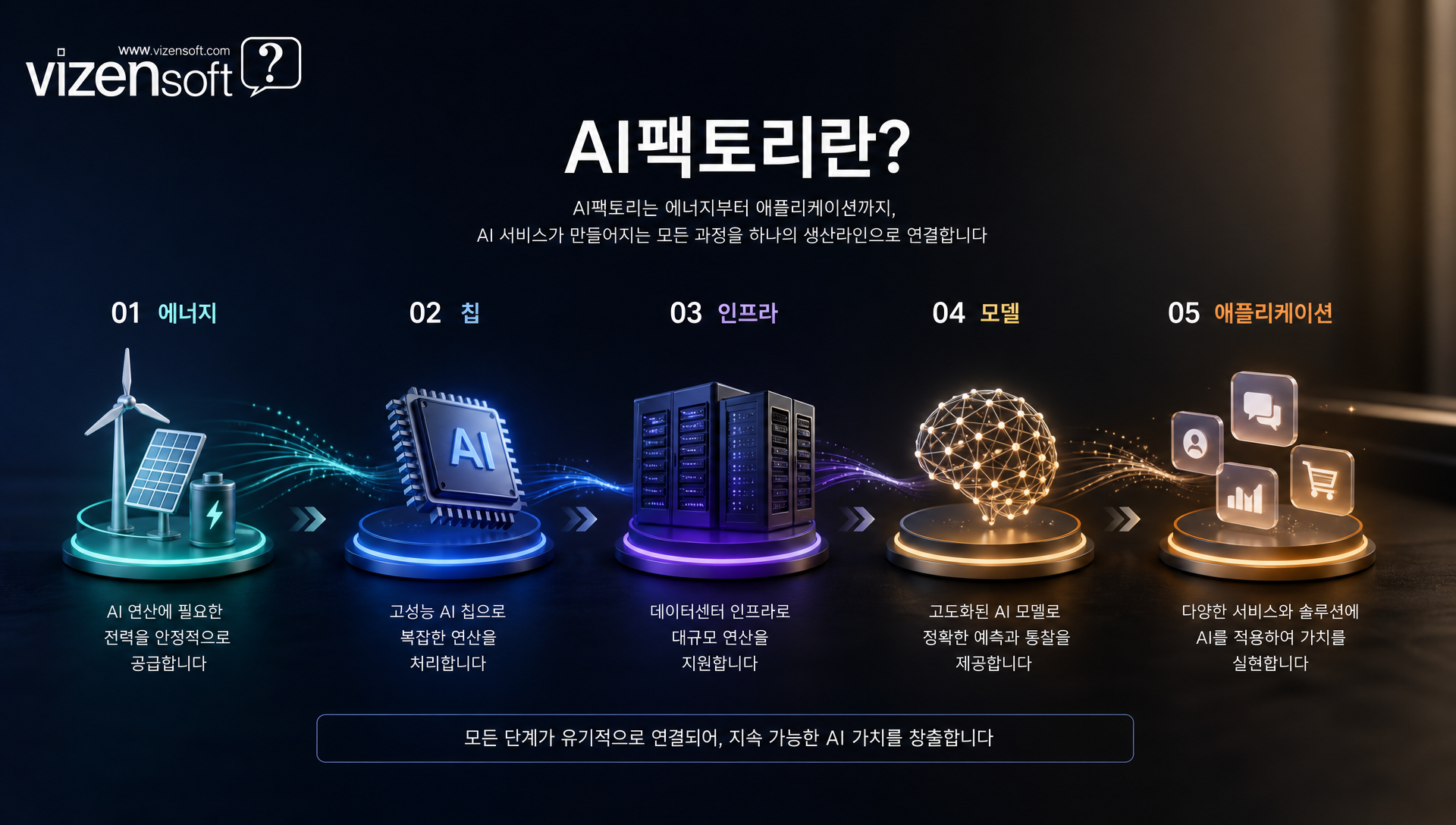 엔비디아 클라우드 파트너 서밋에서 발표하는 김유원 네이버클라우드 대표