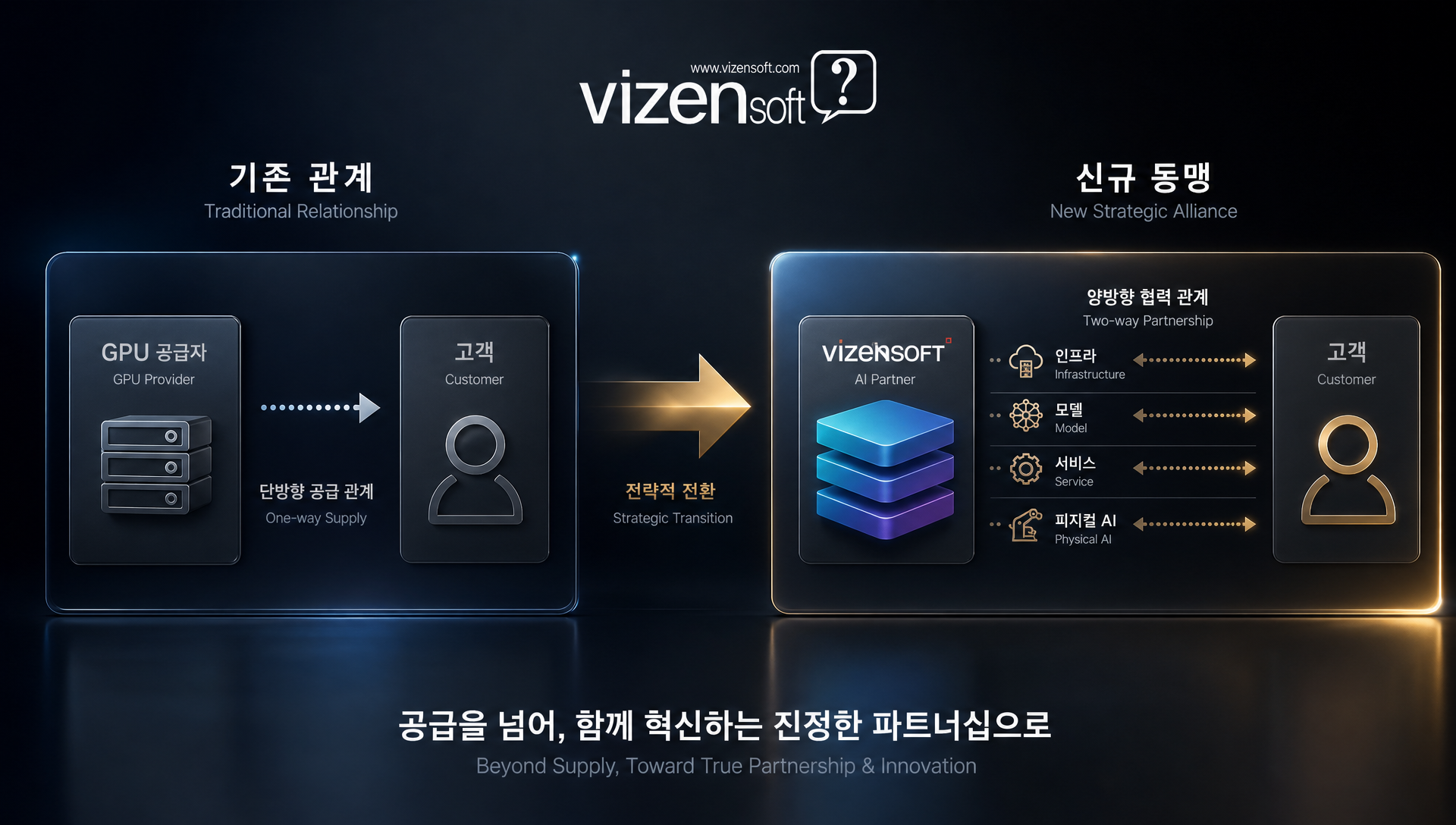 AI팩토리 전략의 에너지·칩·인프라·모델·애플리케이션 통합 플랫폼 구조