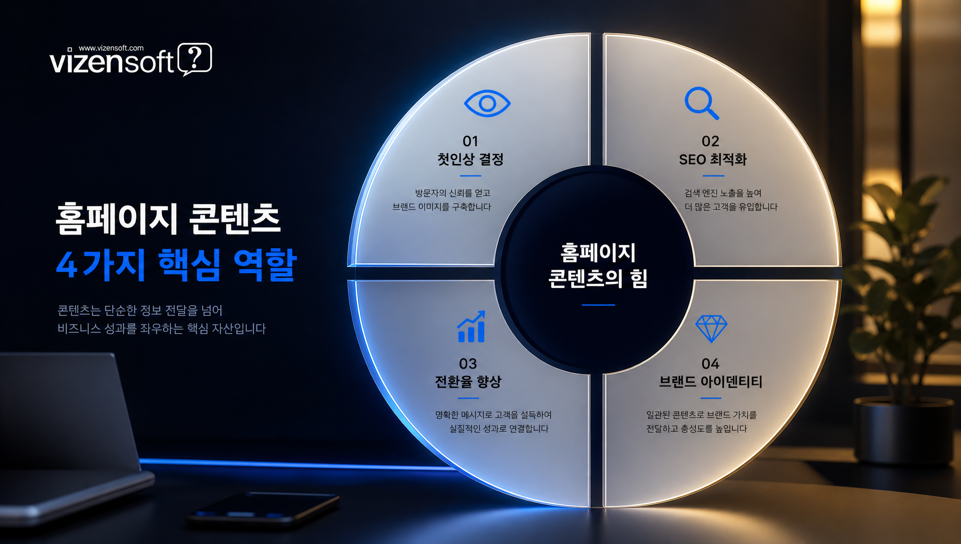 콘텐츠 준비 단계에서 직면하는 3가지 핵심 장벽 분석 차트