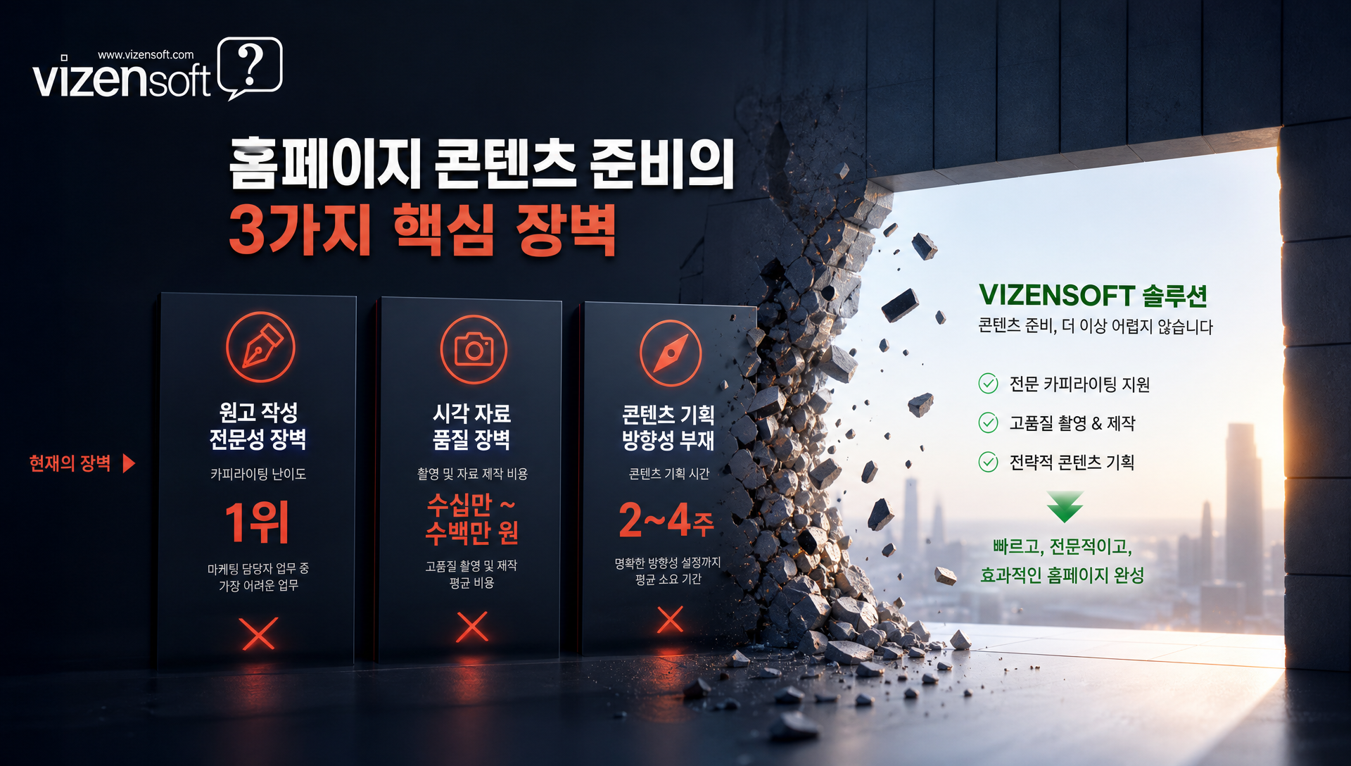원고 대행 서비스의 5단계 프로세스 흐름도