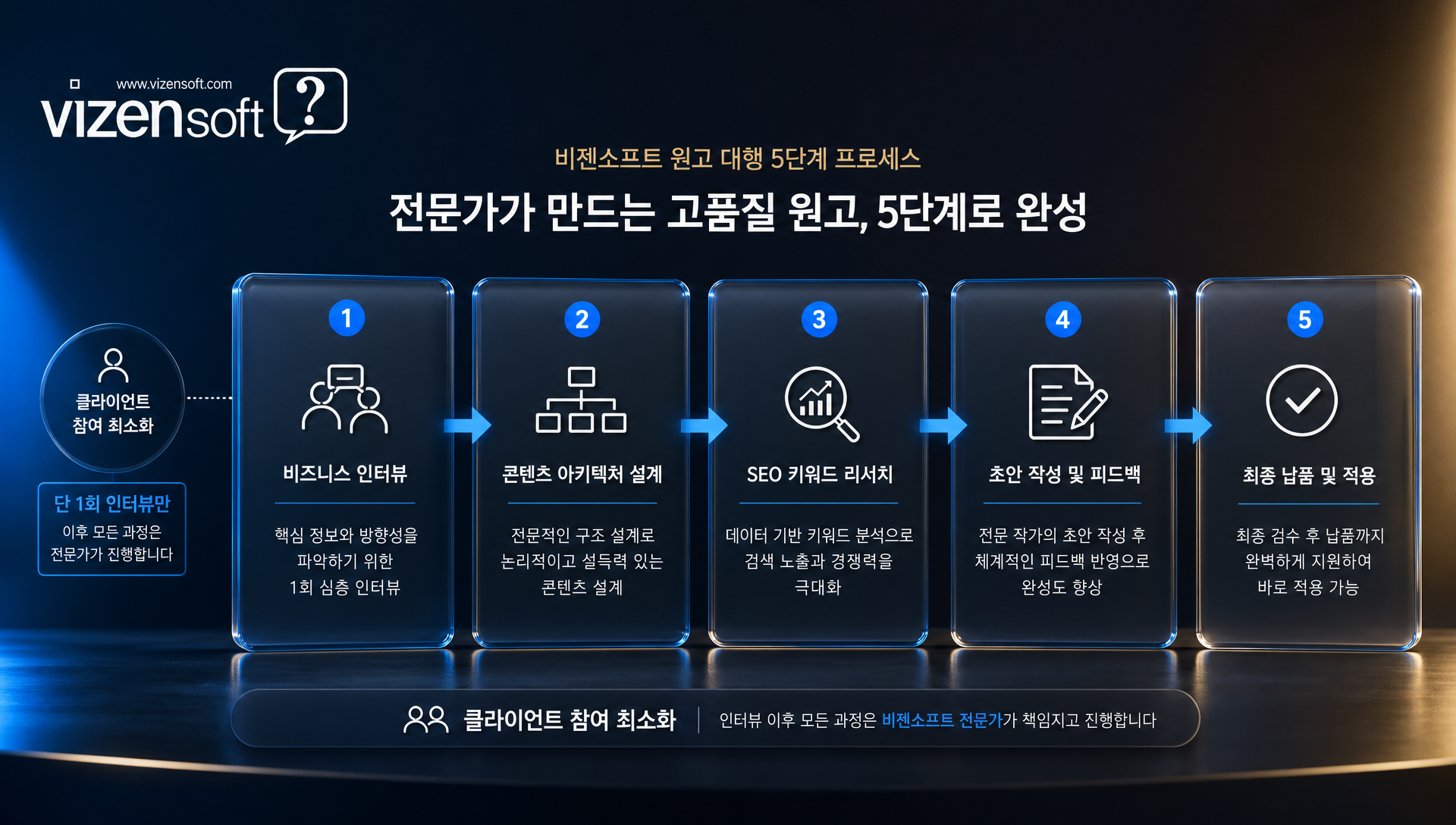 전문 포토그래퍼의 현장 촬영 장비와 작업 모습