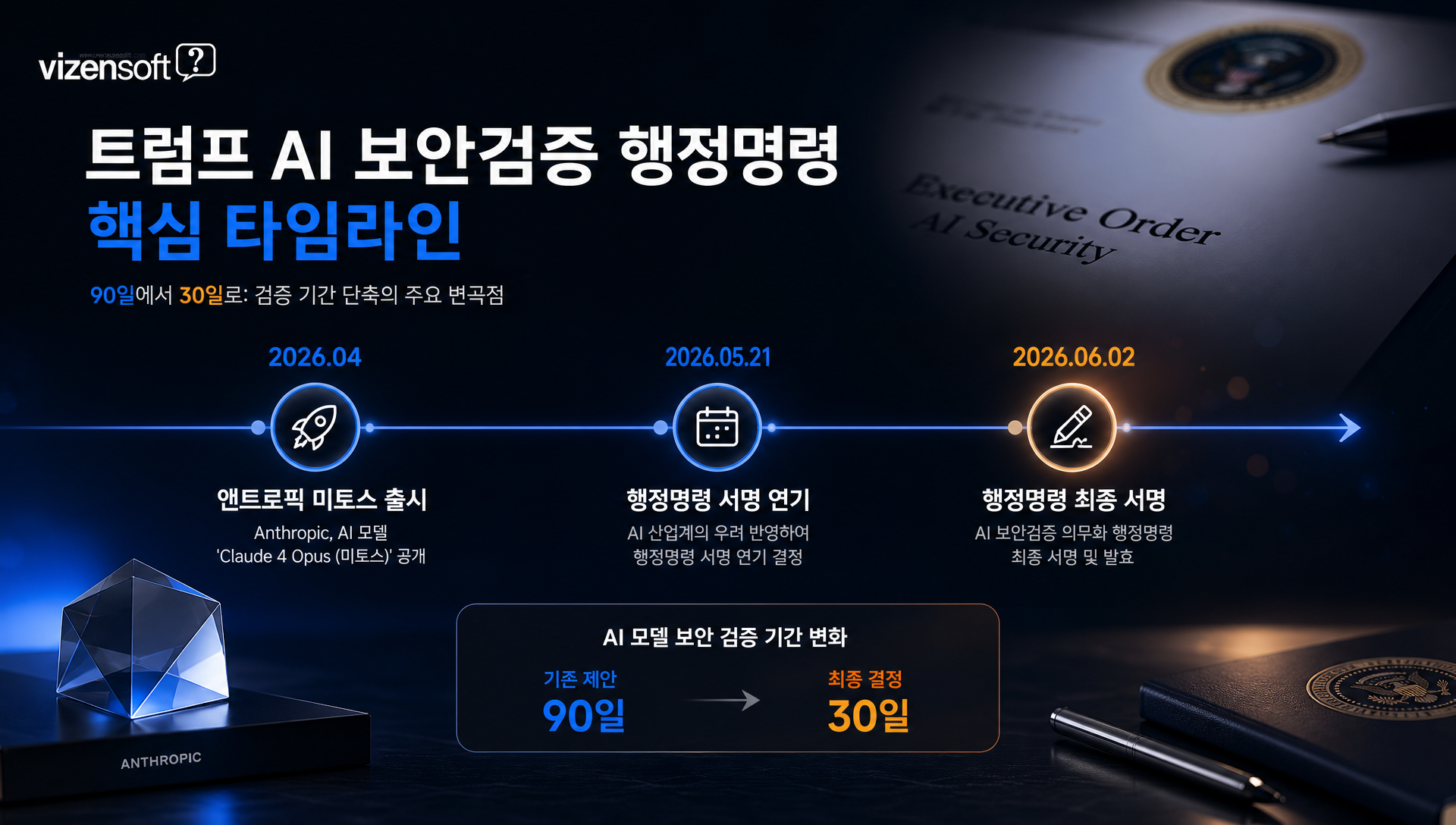 트럼프 대통령 AI 보안검증 행정명령 서명 관련 뉴스 기사 헤드라인