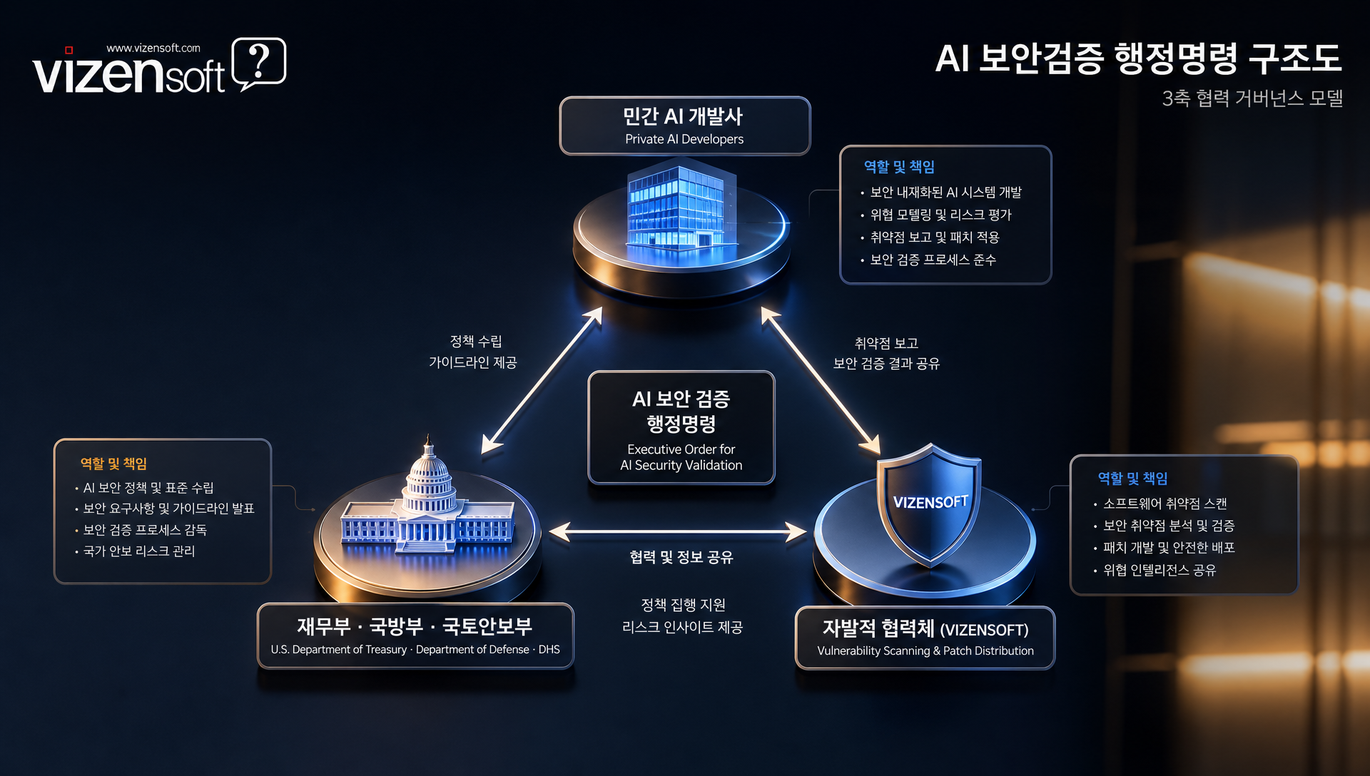앤트로픽 Claude Mythos 모델 발표와 보안 우려 관련 분석 자료