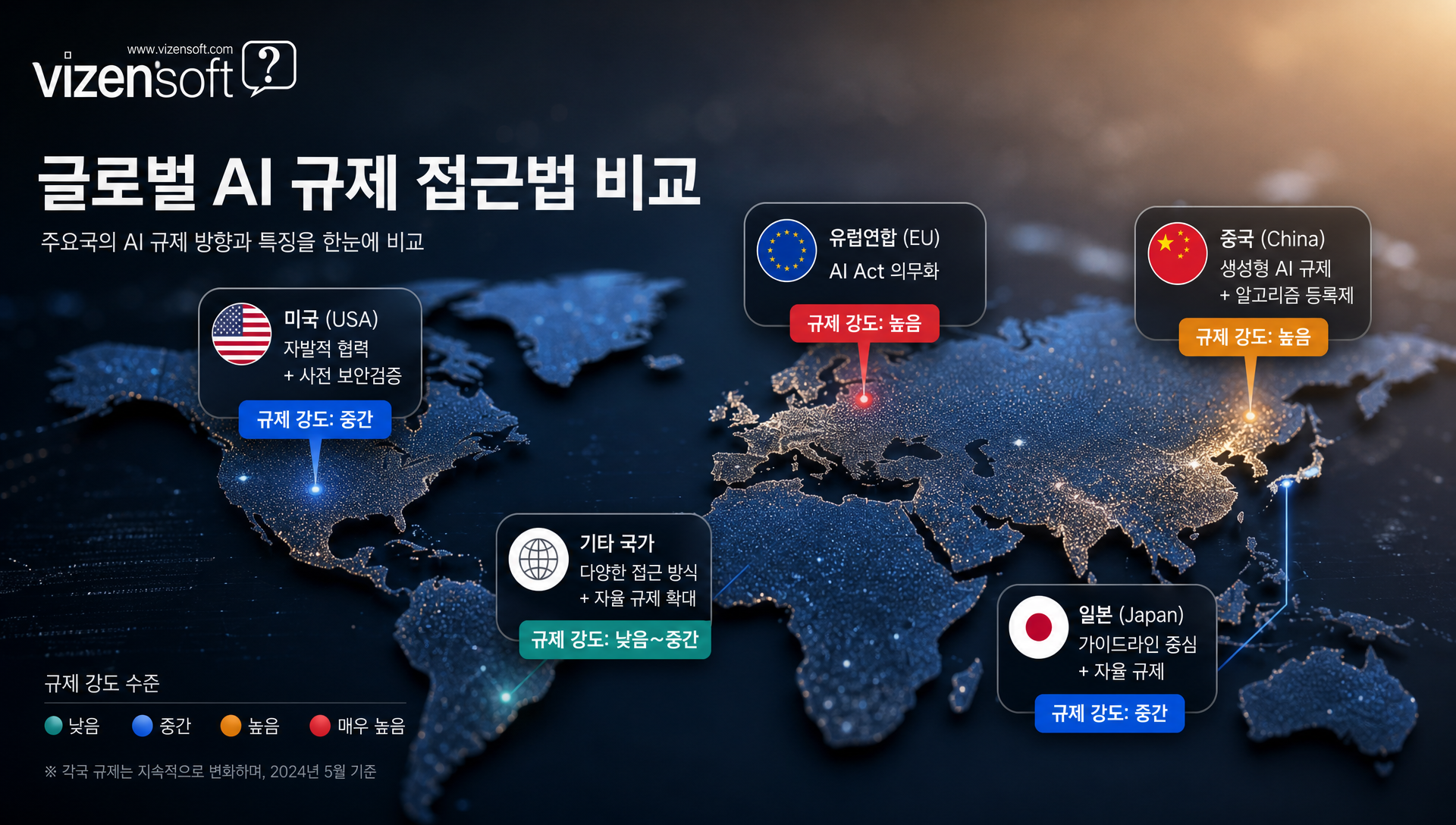 글로벌 AI 거버넌스에서 미국 모델의 신호 효과 설명