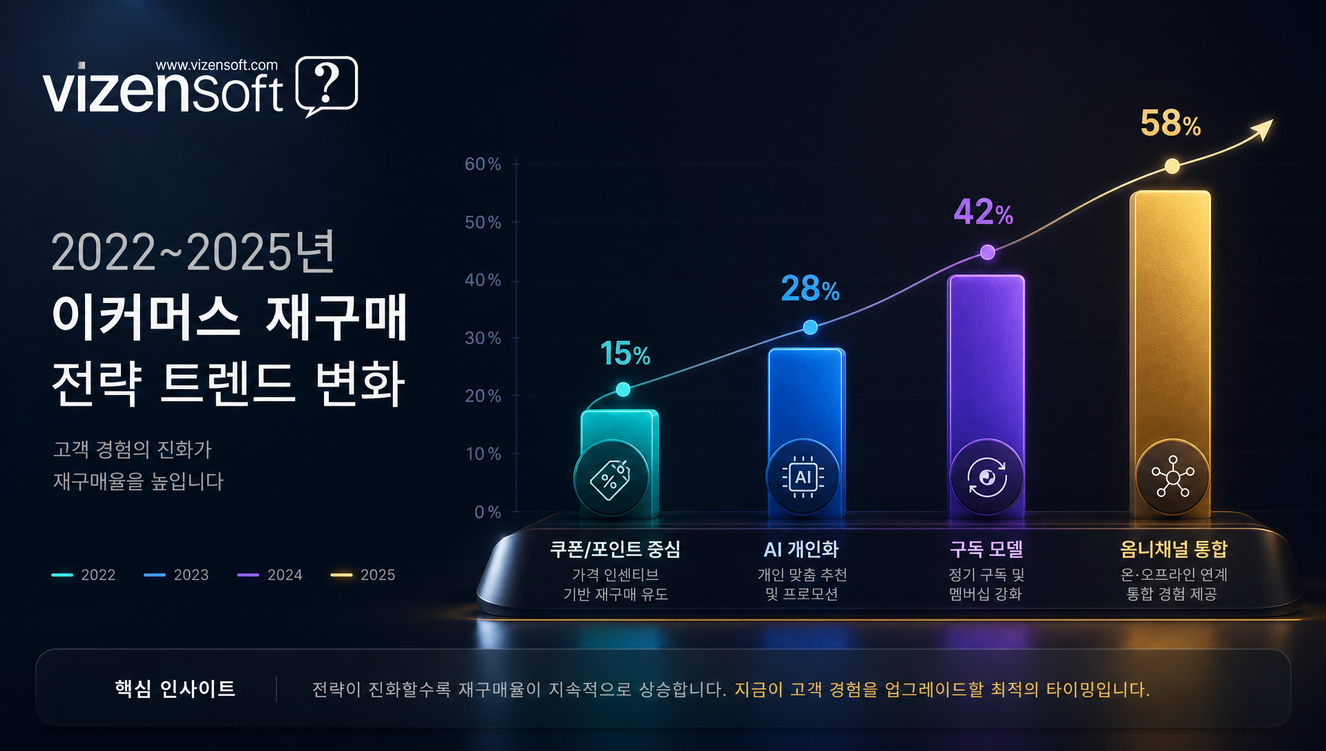 2024-2025 AI 초개인화 구독모델 커뮤니티 옴니채널 트렌드