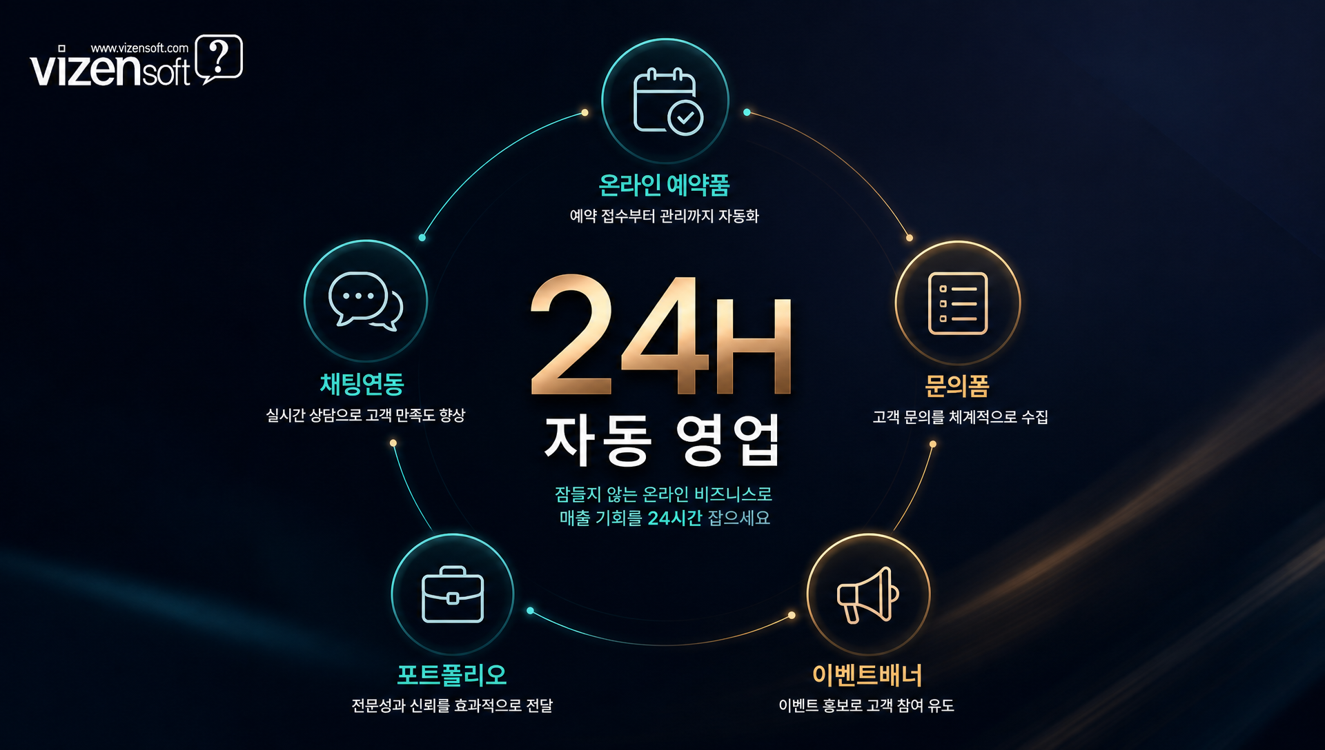 2024-2025년 디지털 전환 트렌드 분석 자료