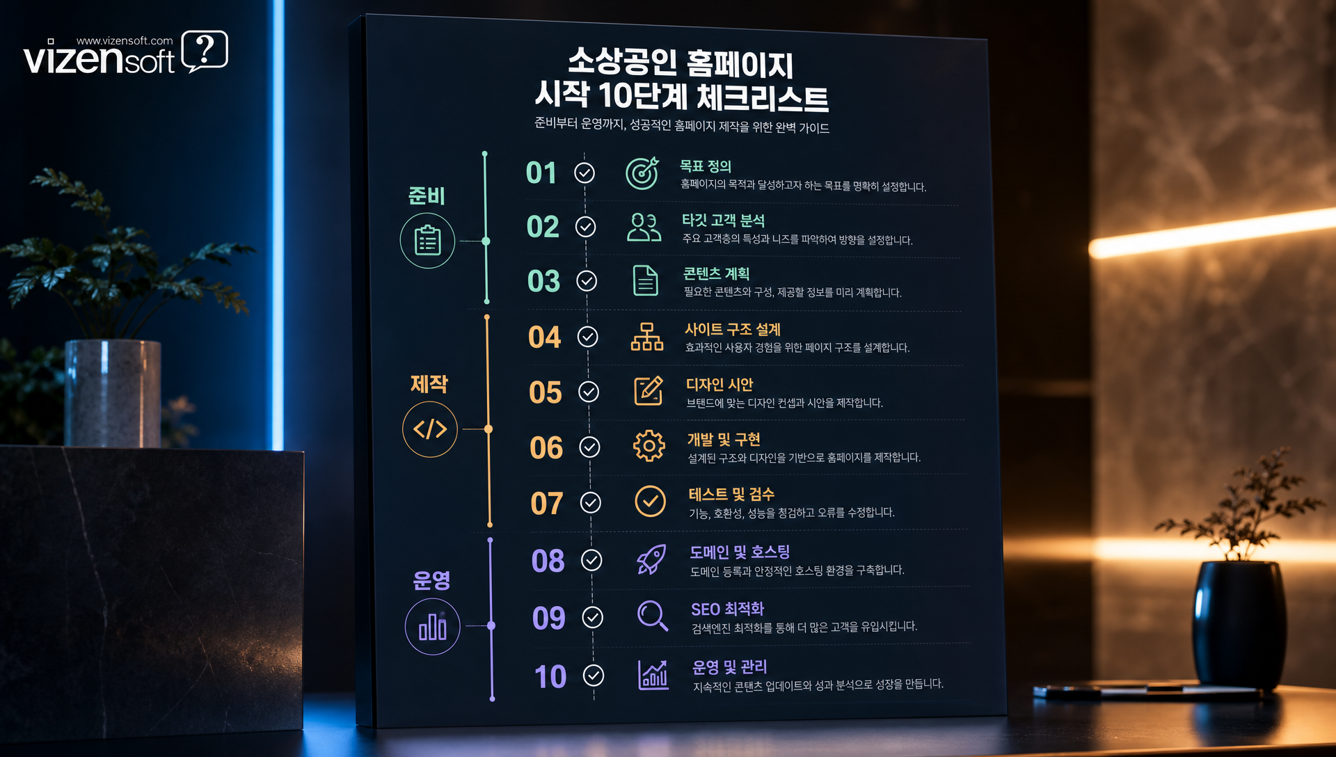 홈페이지 시작 체크리스트 및 단계별 실행 가이드