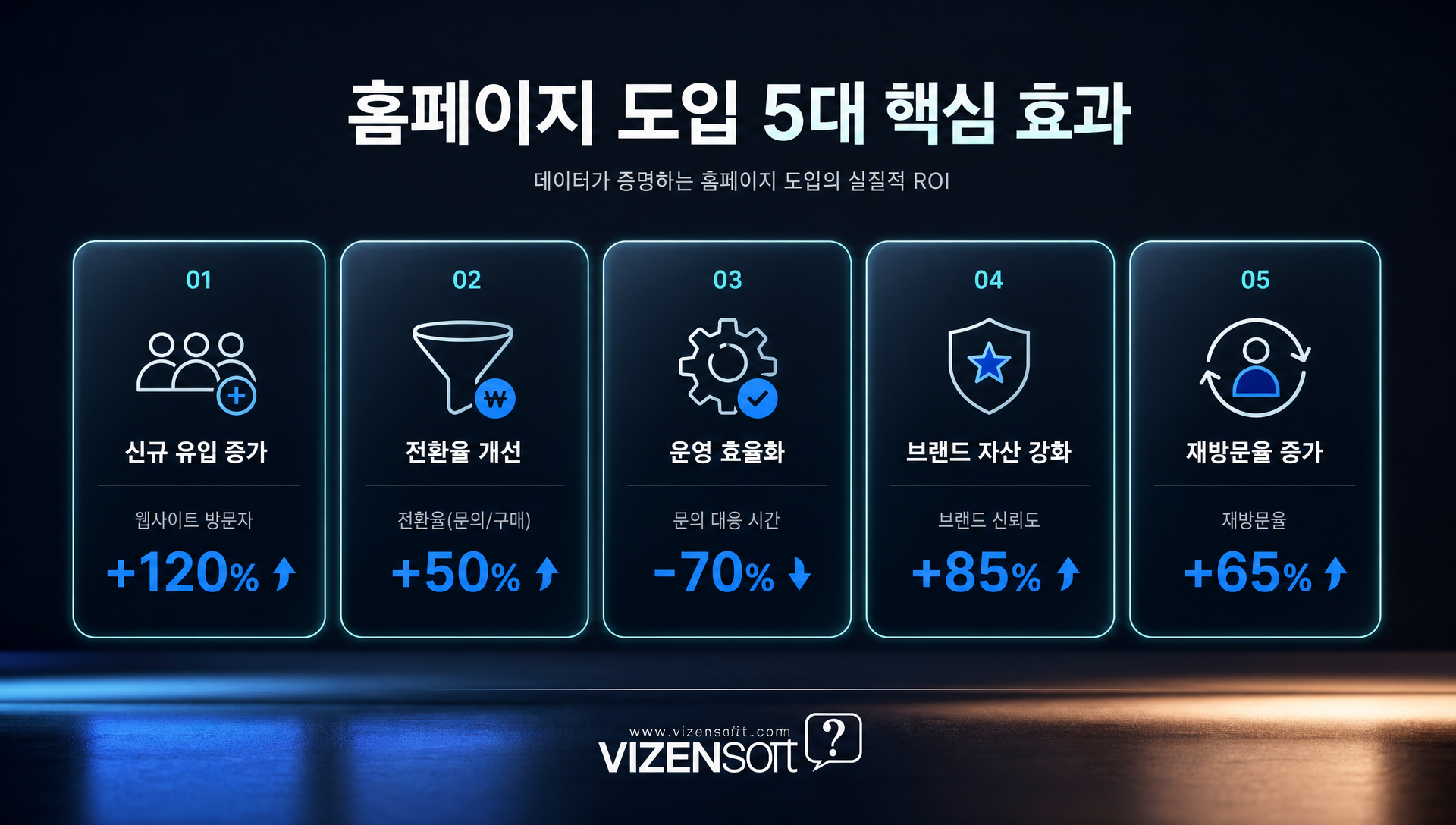 홈페이지 도입 효과와 ROI 계산 예시