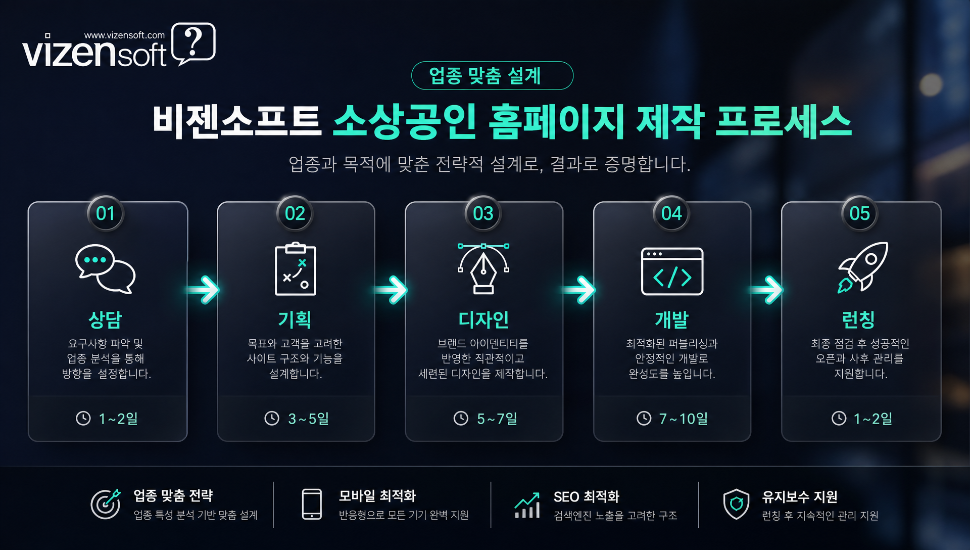 소상공인 홈페이지 관련 자주 묻는 질문 정리