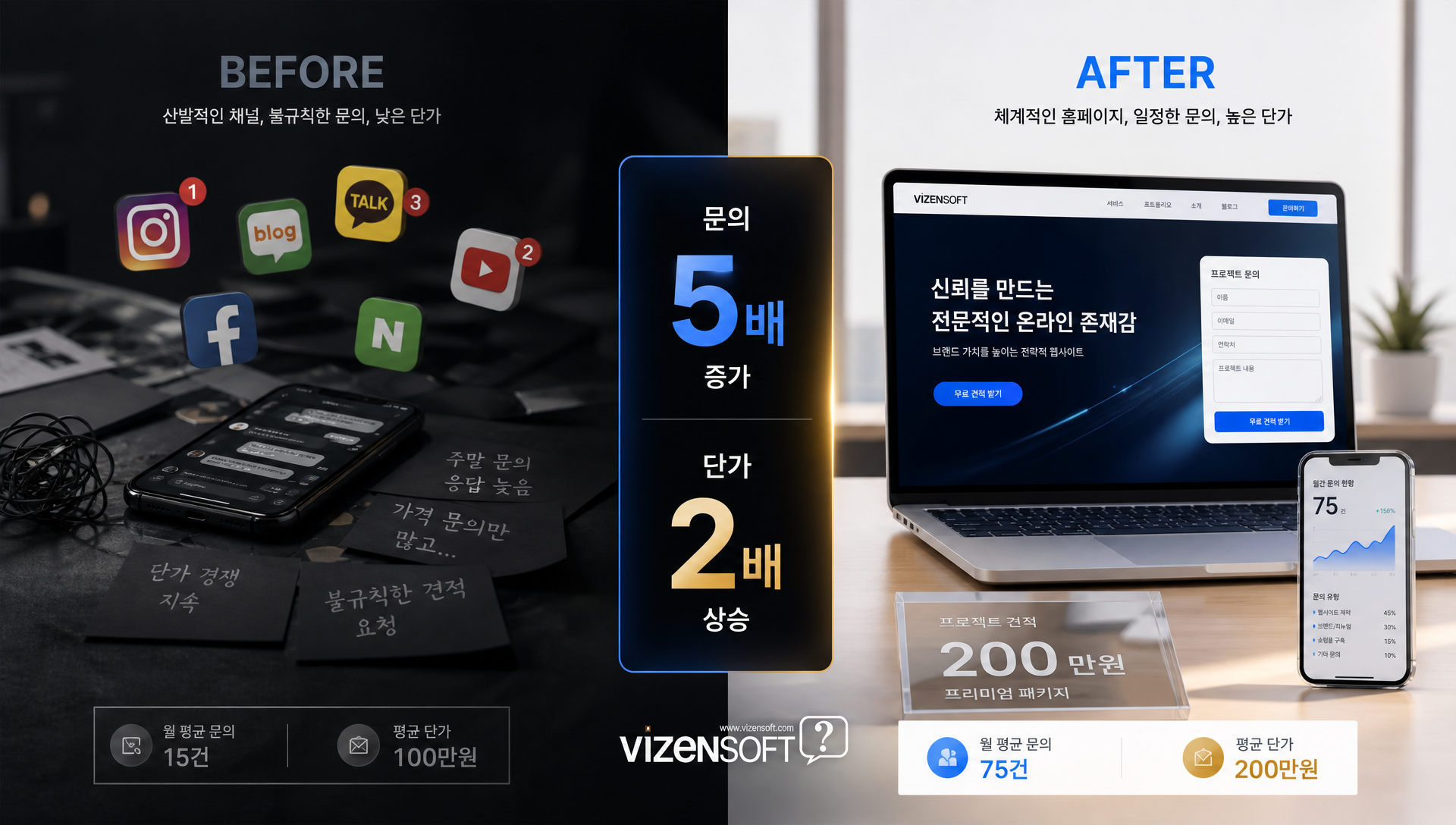 1인사업자가 홈페이지로 인한 매출 증가와 고객 문의 증가 사례