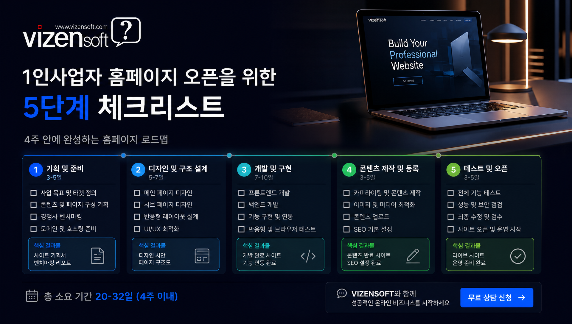 홈페이지 기획부터 런칭까지의 단계별 실행 로드맵 및 타임라인