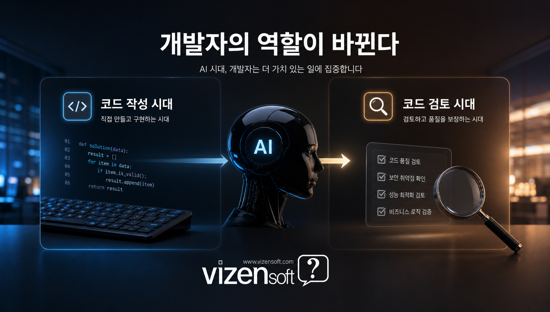 AI 코딩 도구 도입으로 개발자 역할이 코드 작성에서 코드 검토로 전환되는 과정을 시각화한 다이어그램