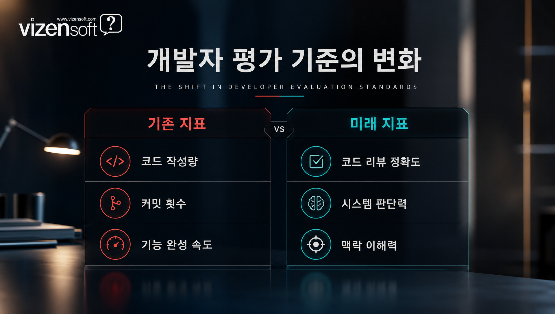AI 생성 코드 검토 역량과 감성적 지능이 개발자의 새로운 핵심 가치임을 강조하는 인포그래픽