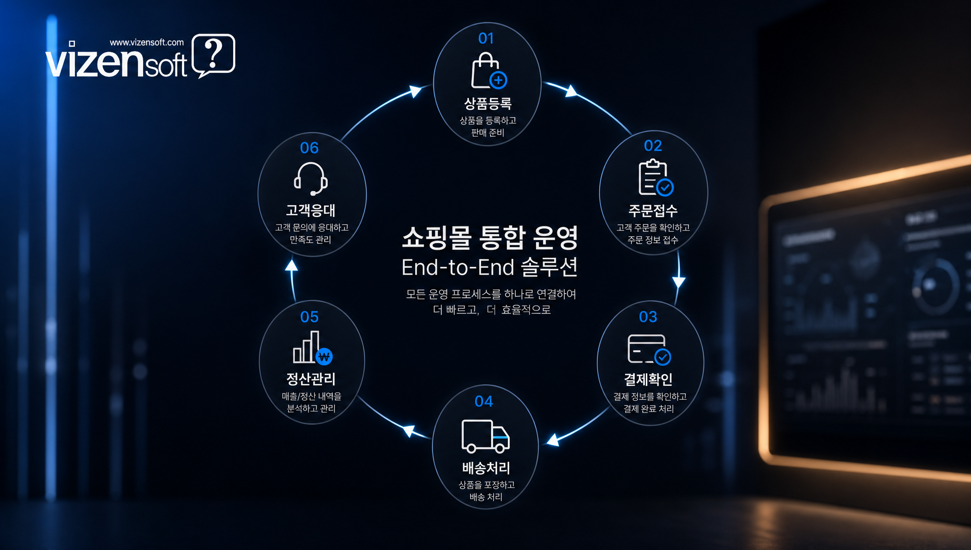 쇼핑몰 통합 관리자페이지에서 주문부터 정산까지 한화면으로 관리하는 대시보드