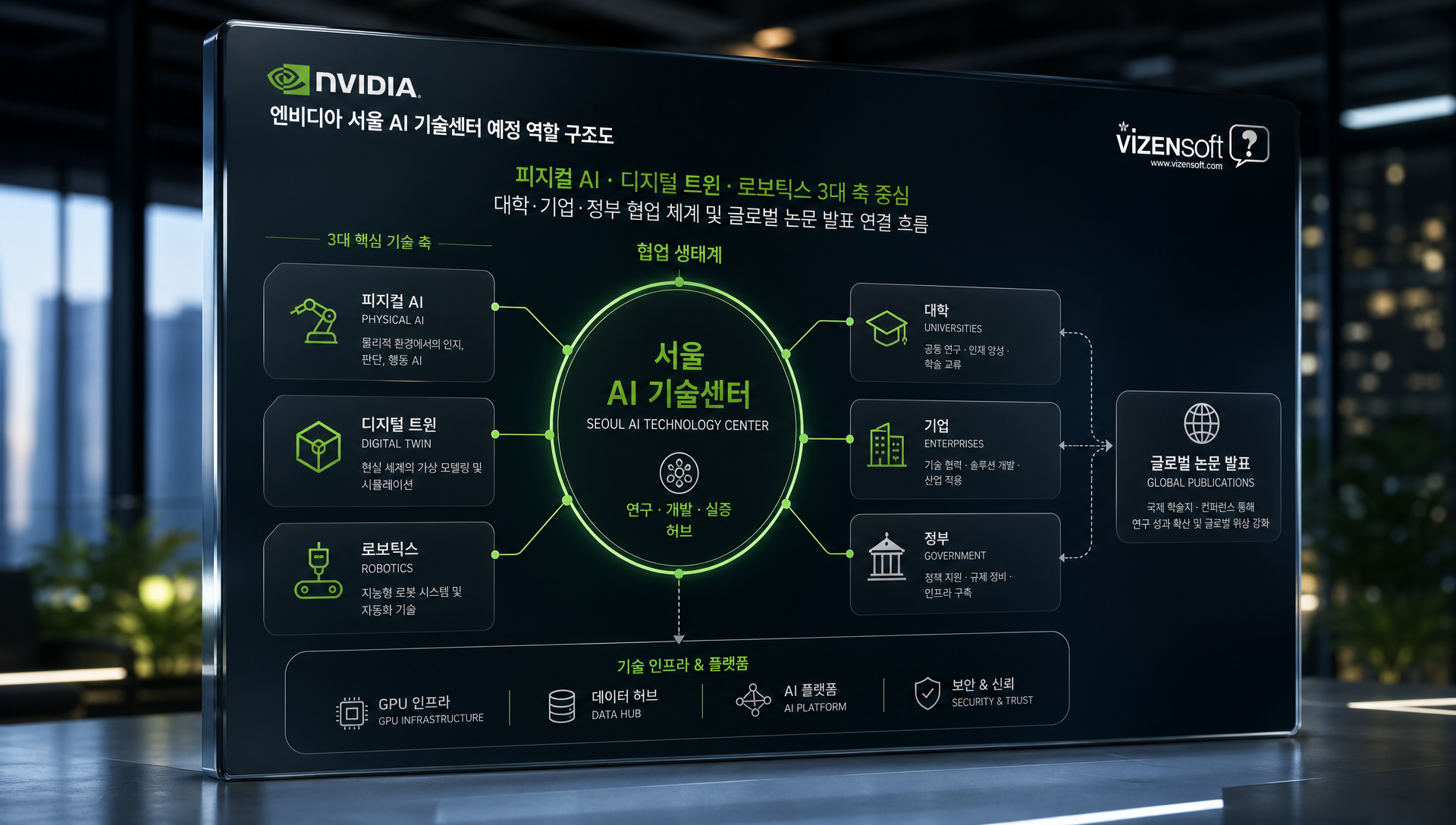 베라 루빈, 베라 CPU, RTX 스파크, 젯슨 토르 4가지 신제품