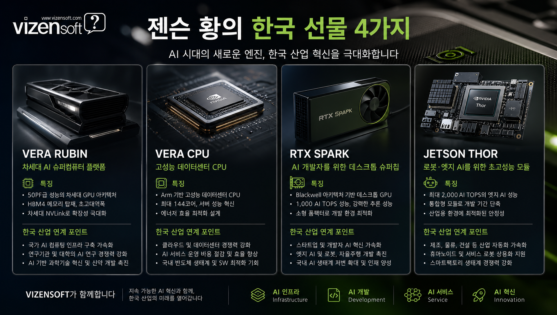 엔비디아 피지컬 AI 기술과 로보틱스 플랫폼 생태계