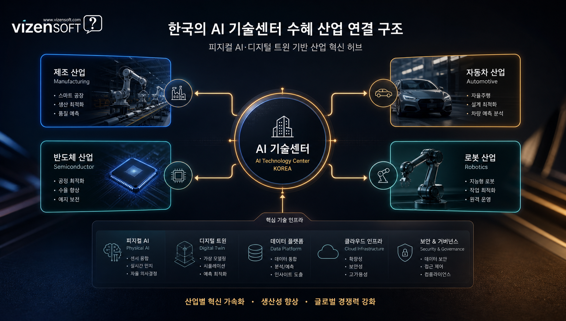 한국 제조업과 AI 기술의 전략적 결합 방향성