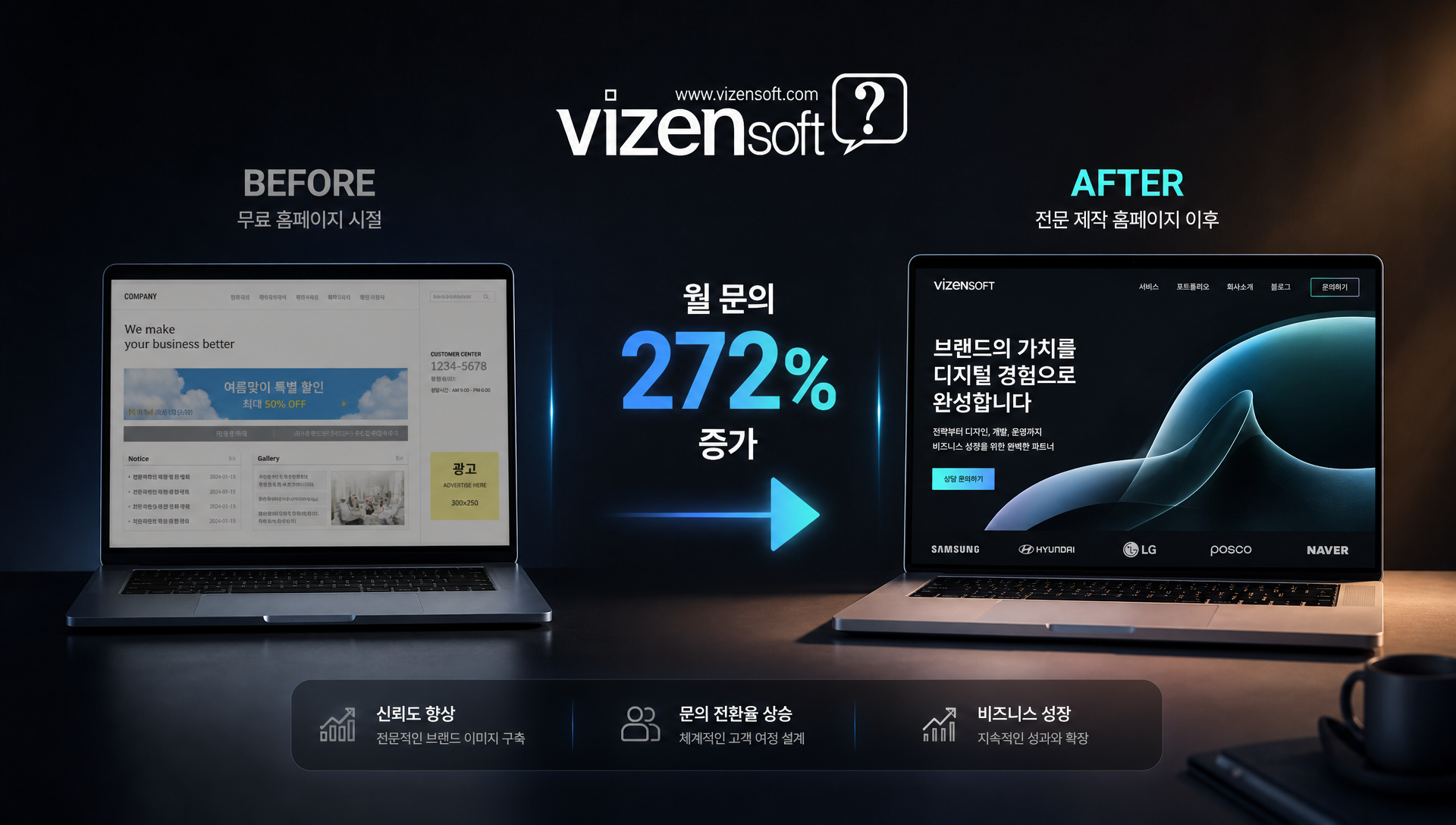 홈페이지 전환 후 매출 증가와 운영 효율화 성과 사례