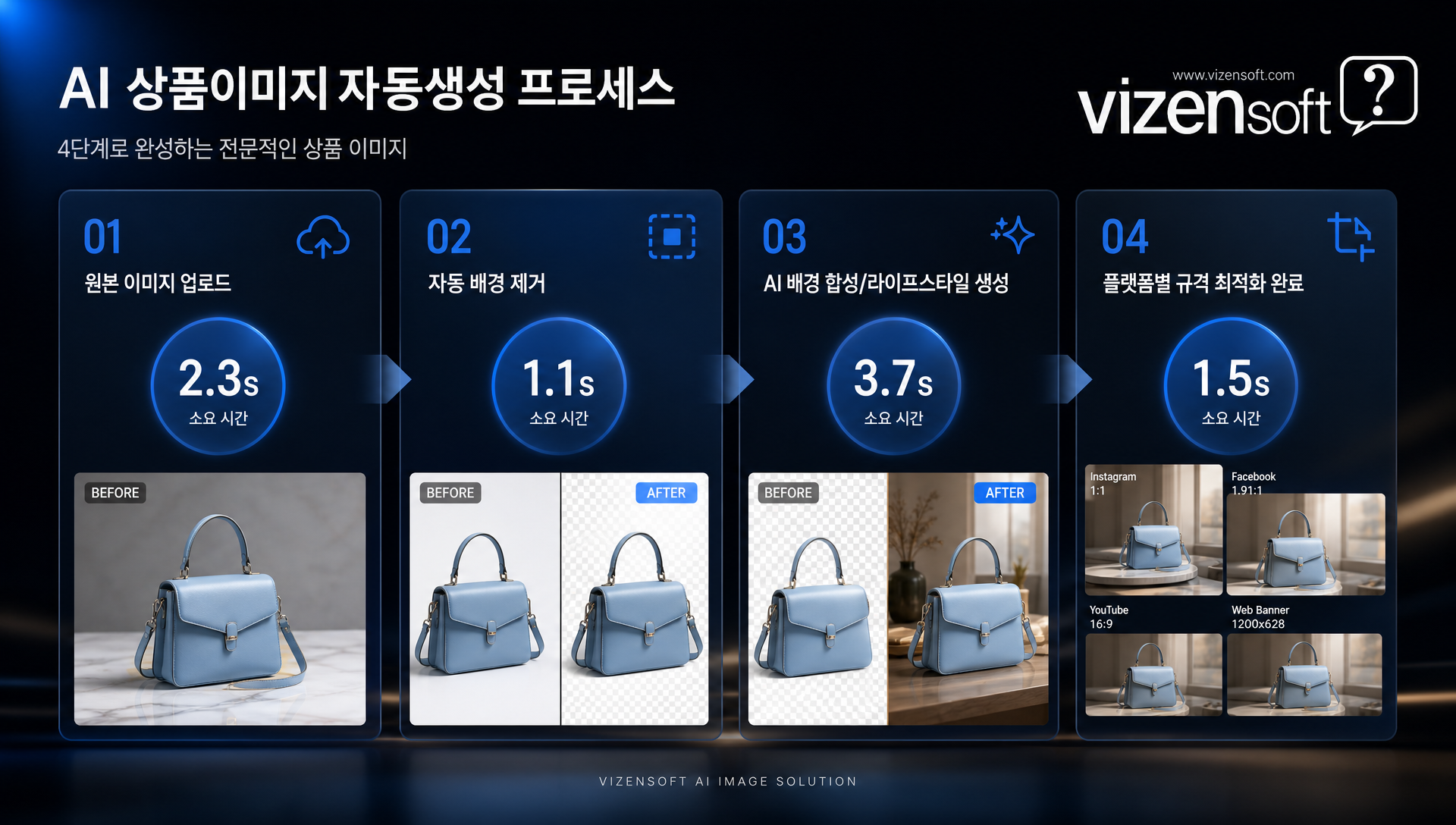 AI 상품이미지자동생성으로 배경 제거, 배경 합성, 다각도 컷 생성하는 이미지 변환 사례