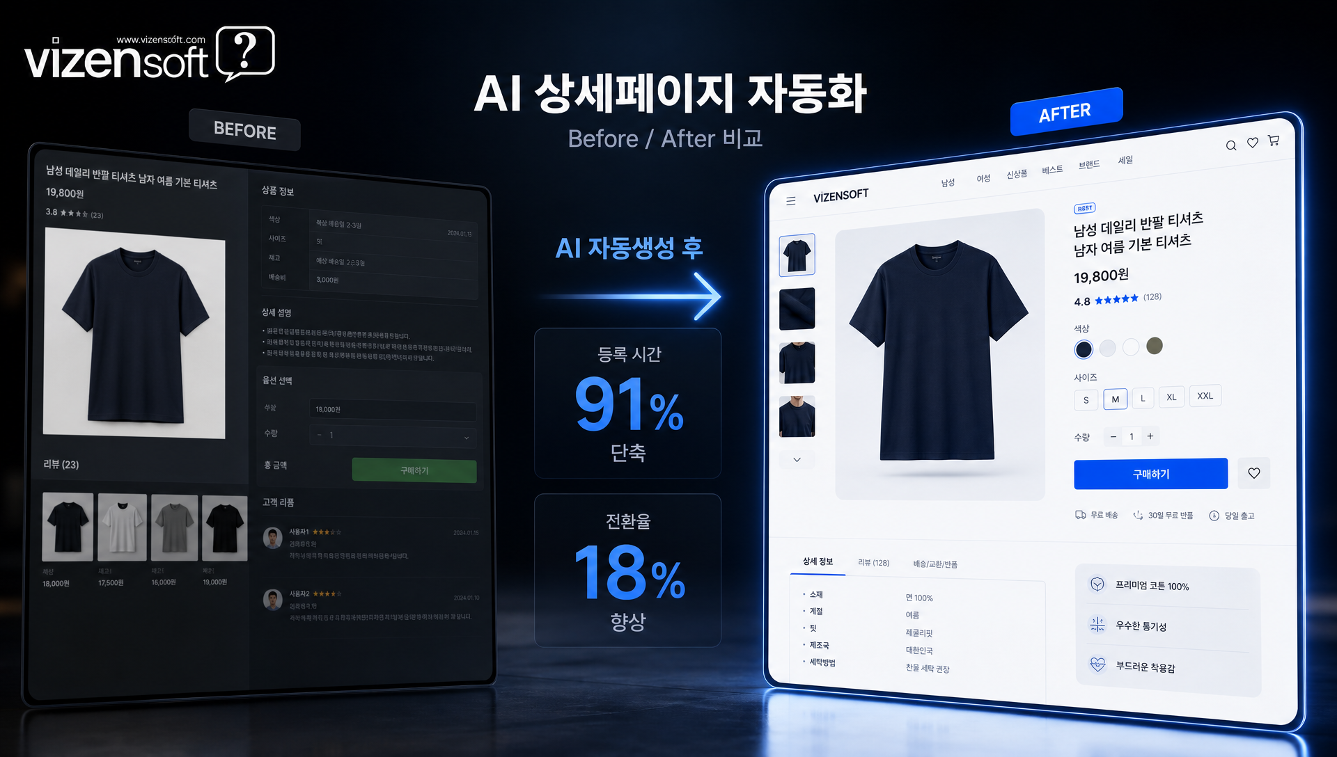 패션, 리빙, 건강기능식품 셀러의 AI 도입 전후 실전 사례 및 성과 수치