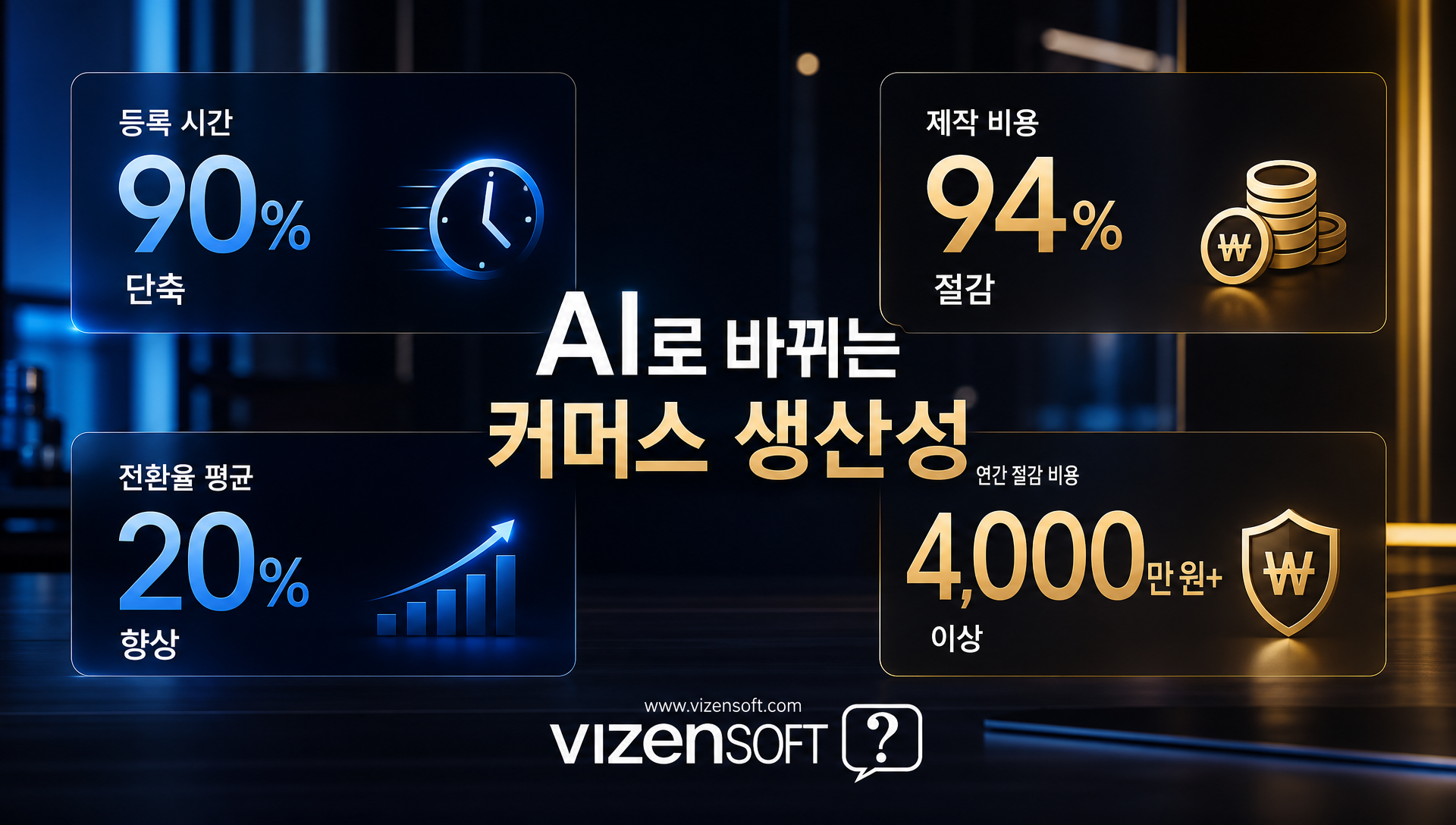 월 100 SKU 기준 AI 도입 ROI 계산: 월 430만원에서 80~130만원으로 절감 분석