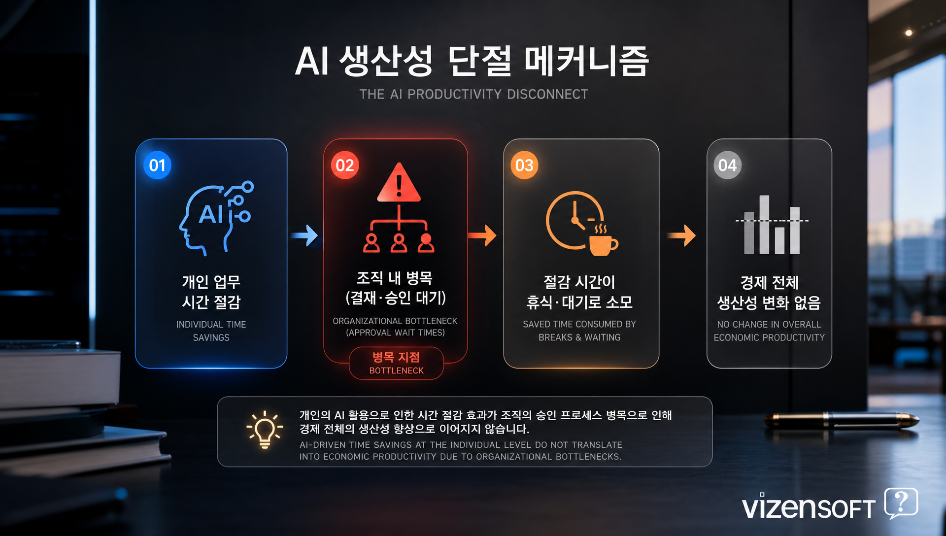 조직 문화와 보상 체계가 AI 효과를 제약하는 구조적 원인 분석