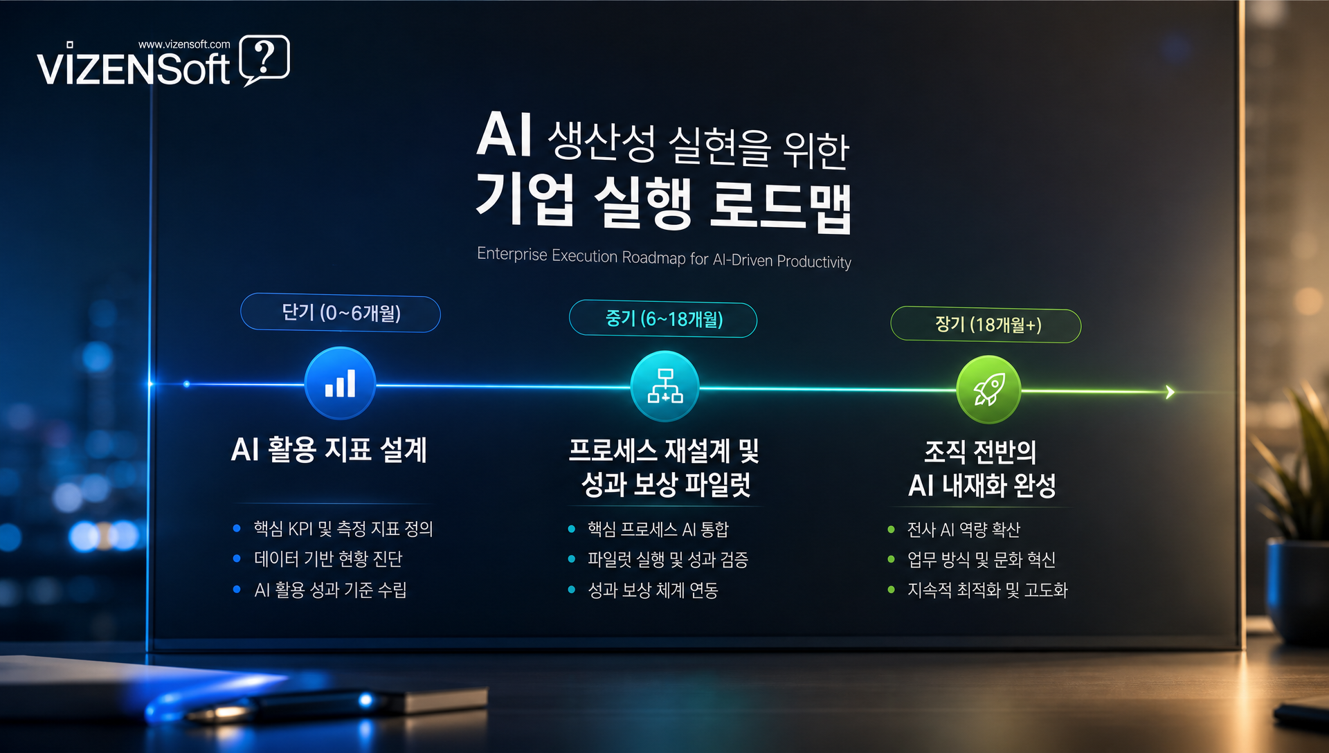 AI 도입 기업을 위한 조직 프로세스 재설계와 보상 체계 개선 방안