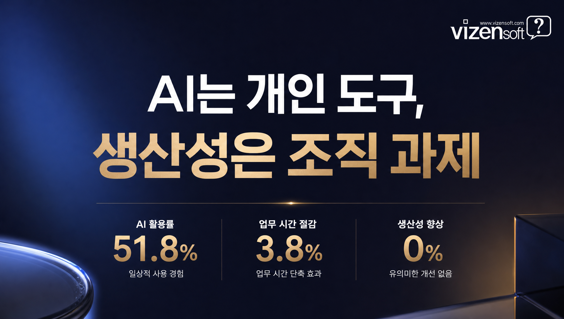 기술 도입과 생산성 실현 사이의 조직 혁신 필수 단계 강조
