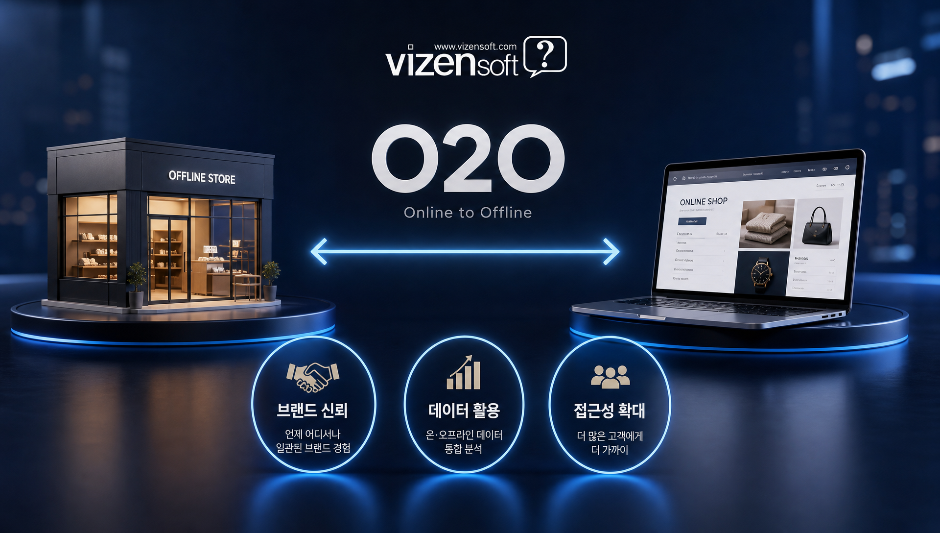쇼핑몰 구축 방식 비교 표 임대형 오픈소스 전문솔루션 장단점