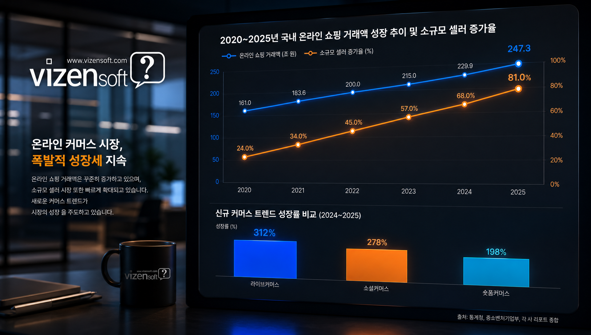 2024년 온라인커머스 라이브커머스 소셜커머스 트렌드 분석