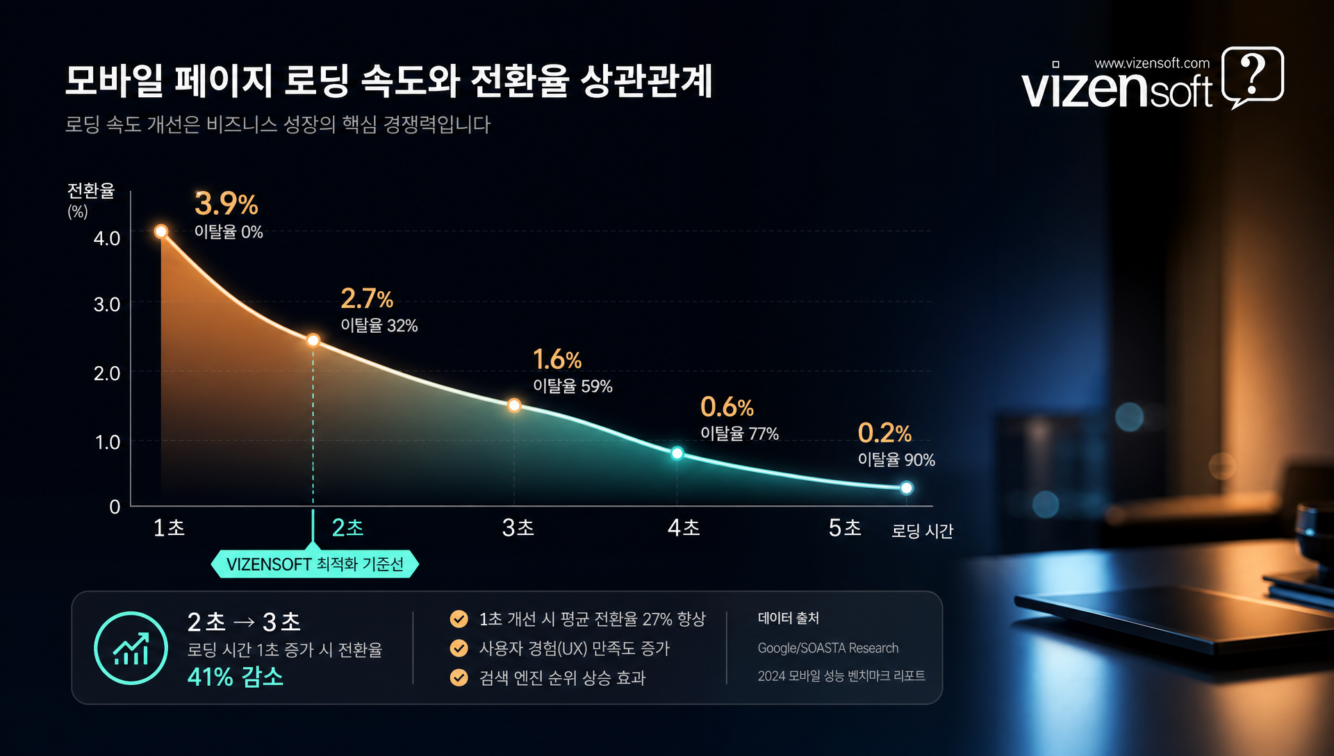WebP 이미지 최적화와 Lazy Loading 적용 사례