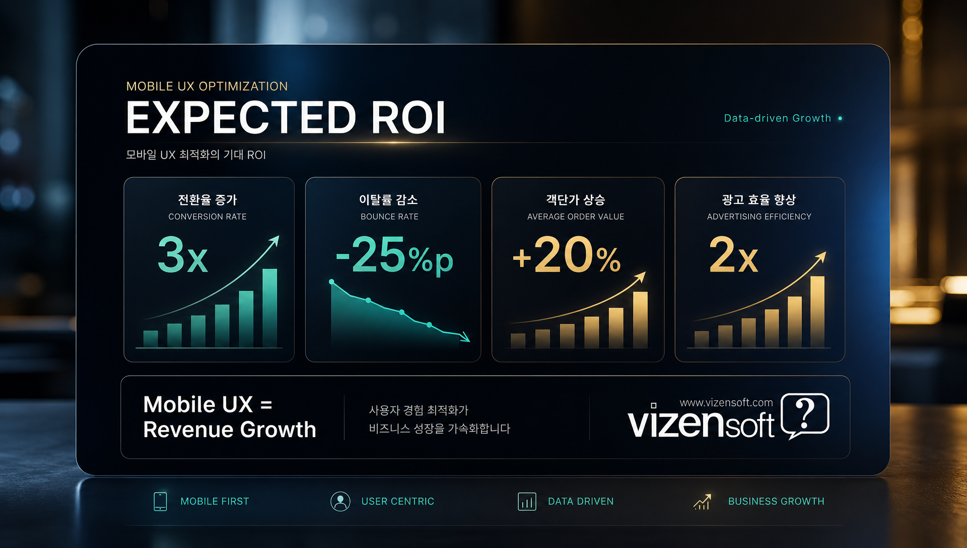모바일 UX 최적화 ROI 전환율 객단가 증가 효과