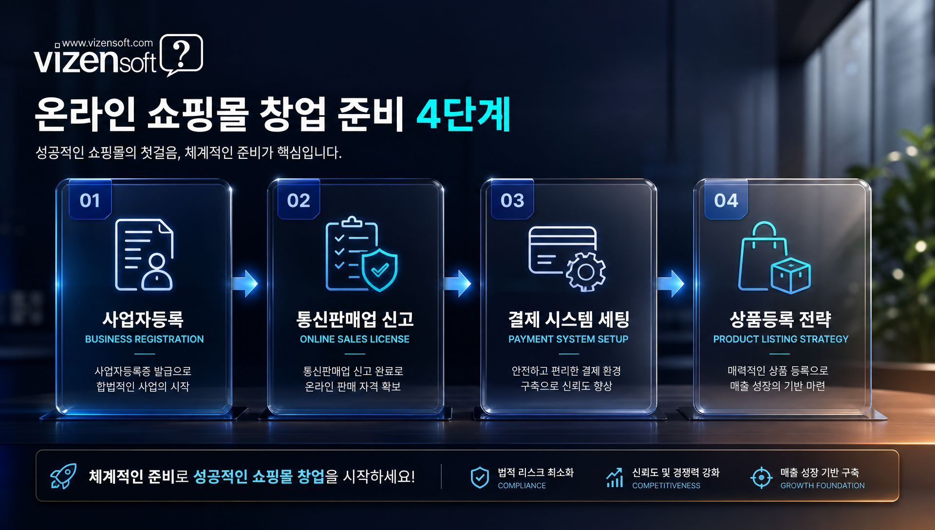 사업자등록 절차와 필요 서류를 설명하는 인포그래픽
