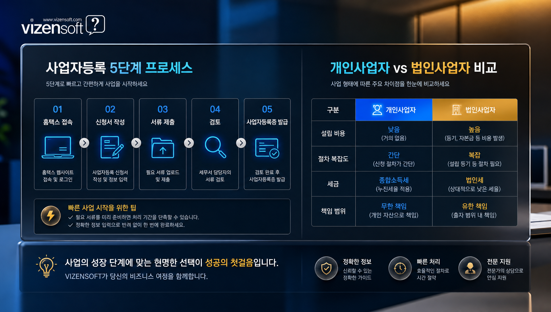 통신판매업 신고 과정 및 법적 요건을 정리한 안내 자료