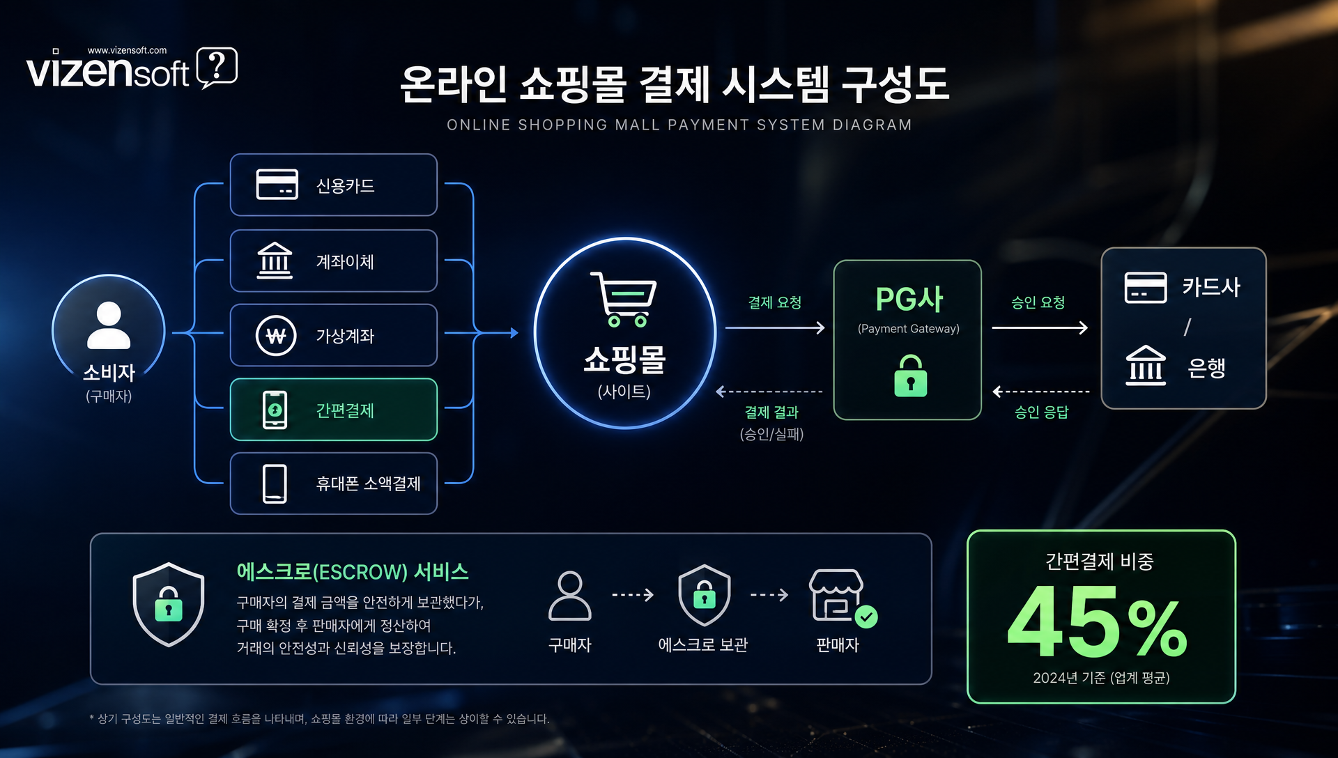 상품등록 최적화 전략 5가지 요소를 담은 설명 자료