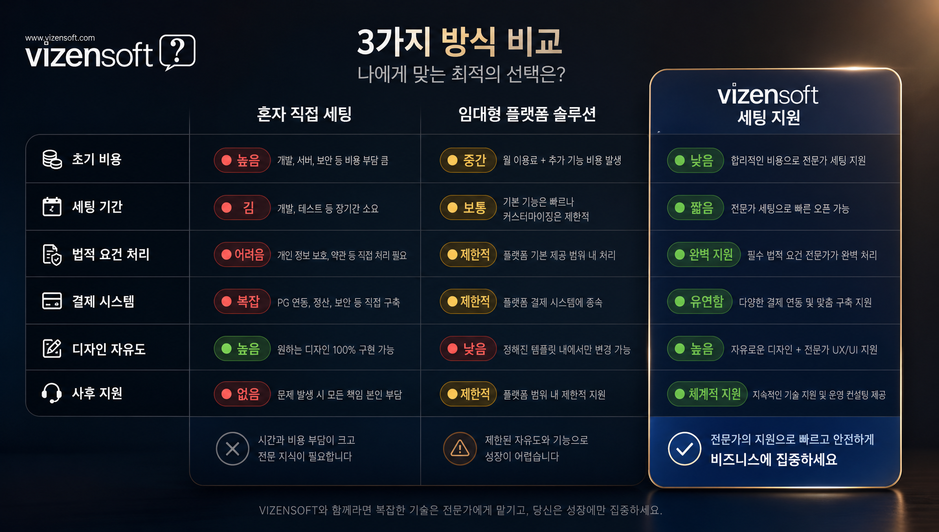 초보쇼핑몰 창업자 성공사례 및 실전 경험담 소개