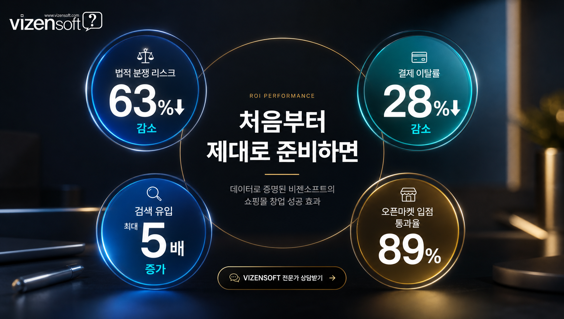 쇼핑몰창업 자주묻는질문 FAQ 답변 모음