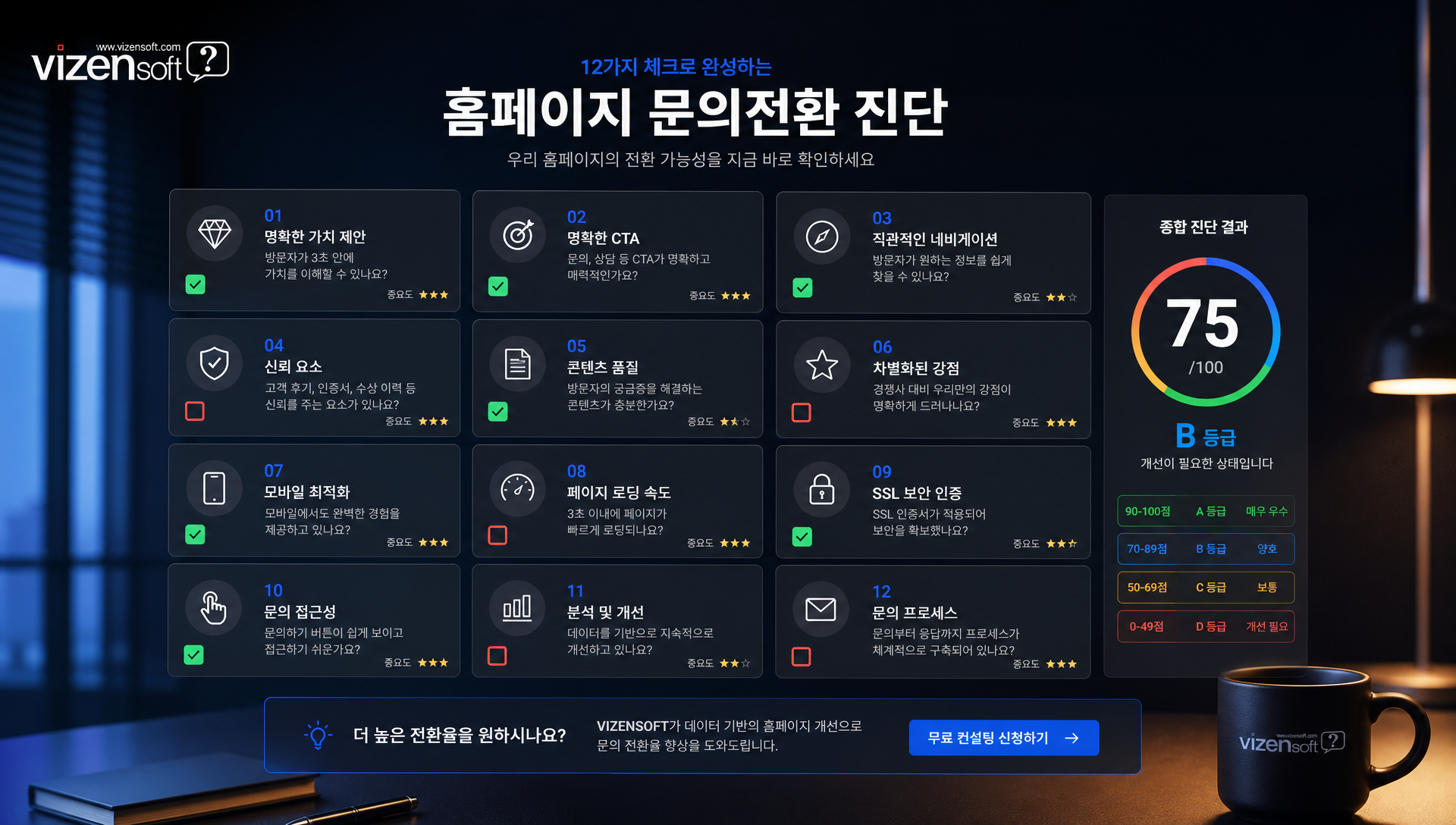 홈페이지 문의전환 체크리스트, CTA 리드동선 신뢰도 12가지 진단항목