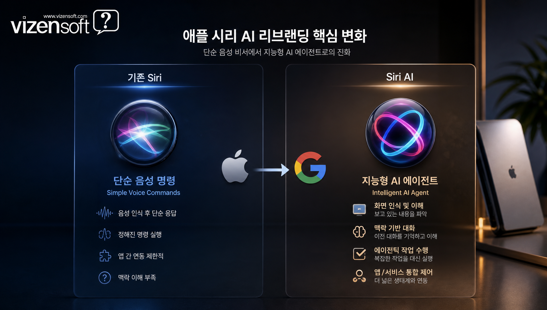 애플 WWDC 2026에서 공개된 구글 제미나이 기반 차세대 시리 AI 로고